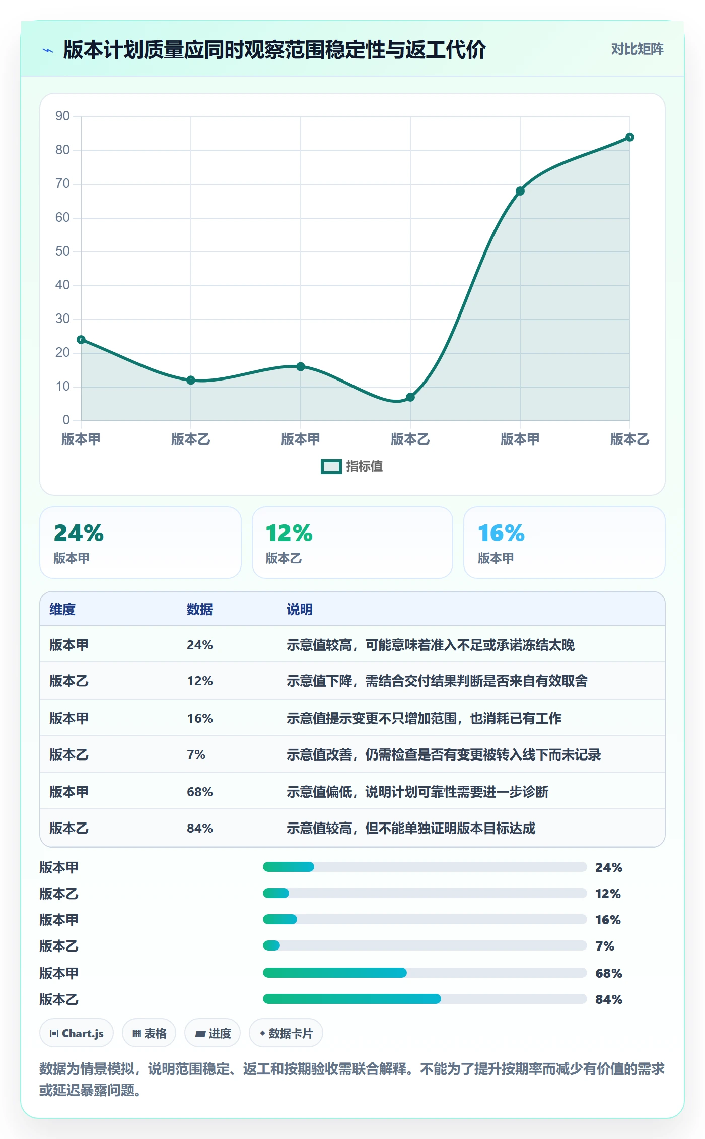 需求版本管理方法大全:产品经理产品需求制度设计落地清单