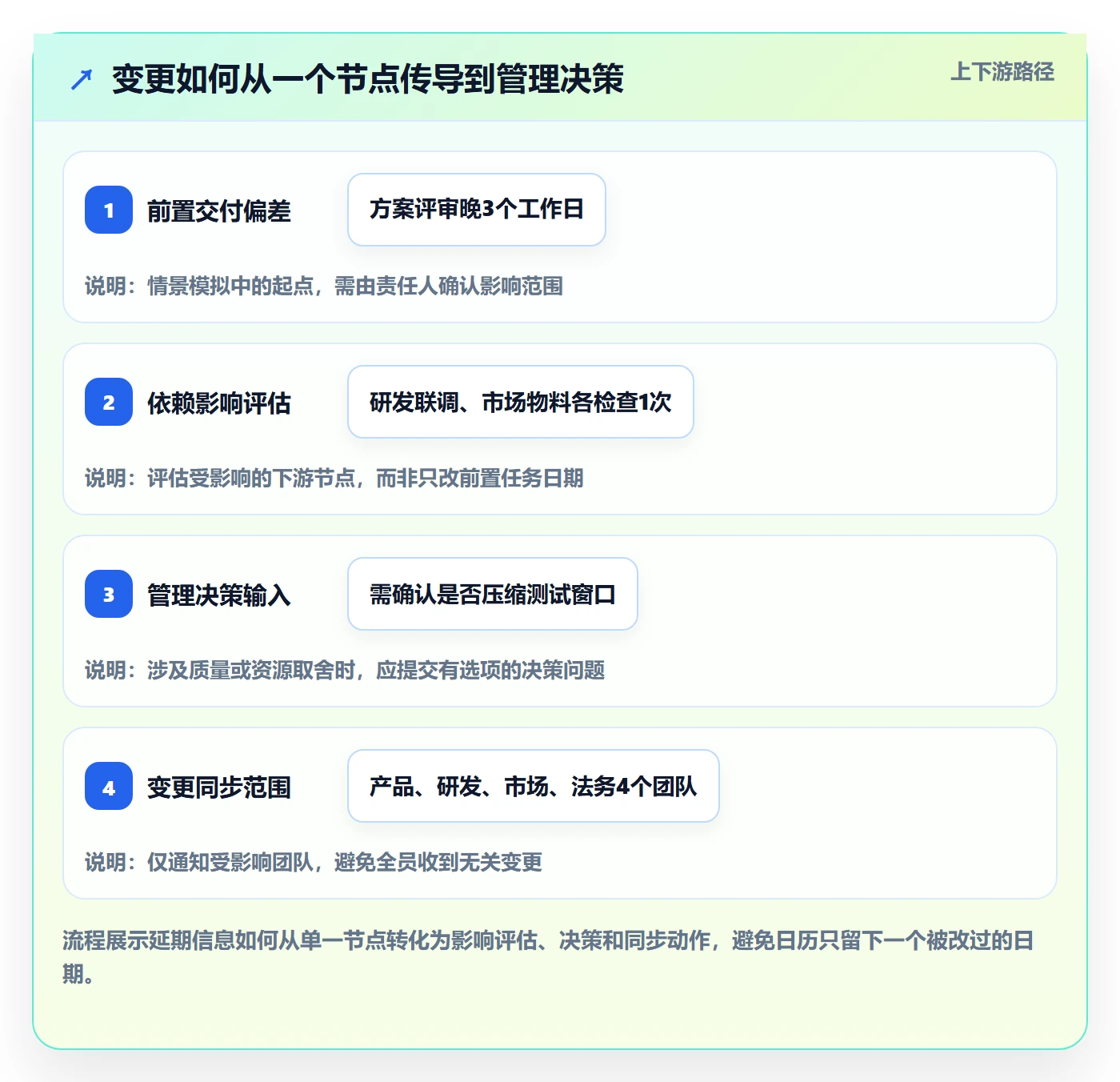 计划安排落地方案:管理层开展日历视图的实操方法案例解析