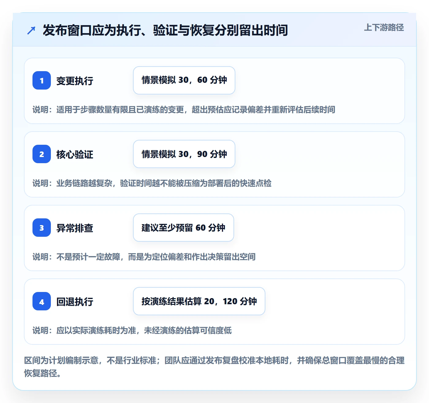 上线计划最佳实践:项目成员发布管理实操方法,常见问题