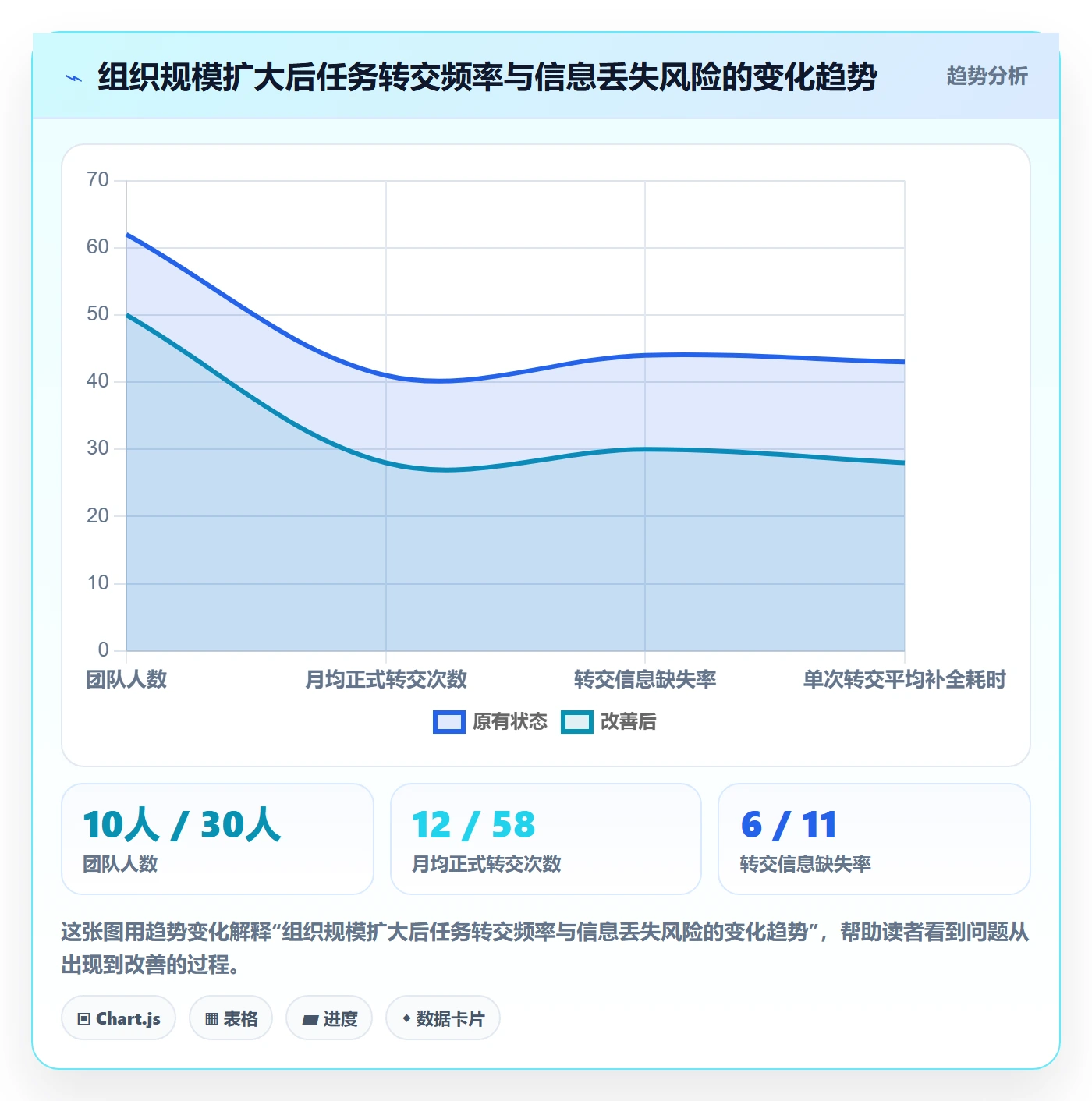 任务分派如何做好转交?企业管理者实操方法与操作步骤