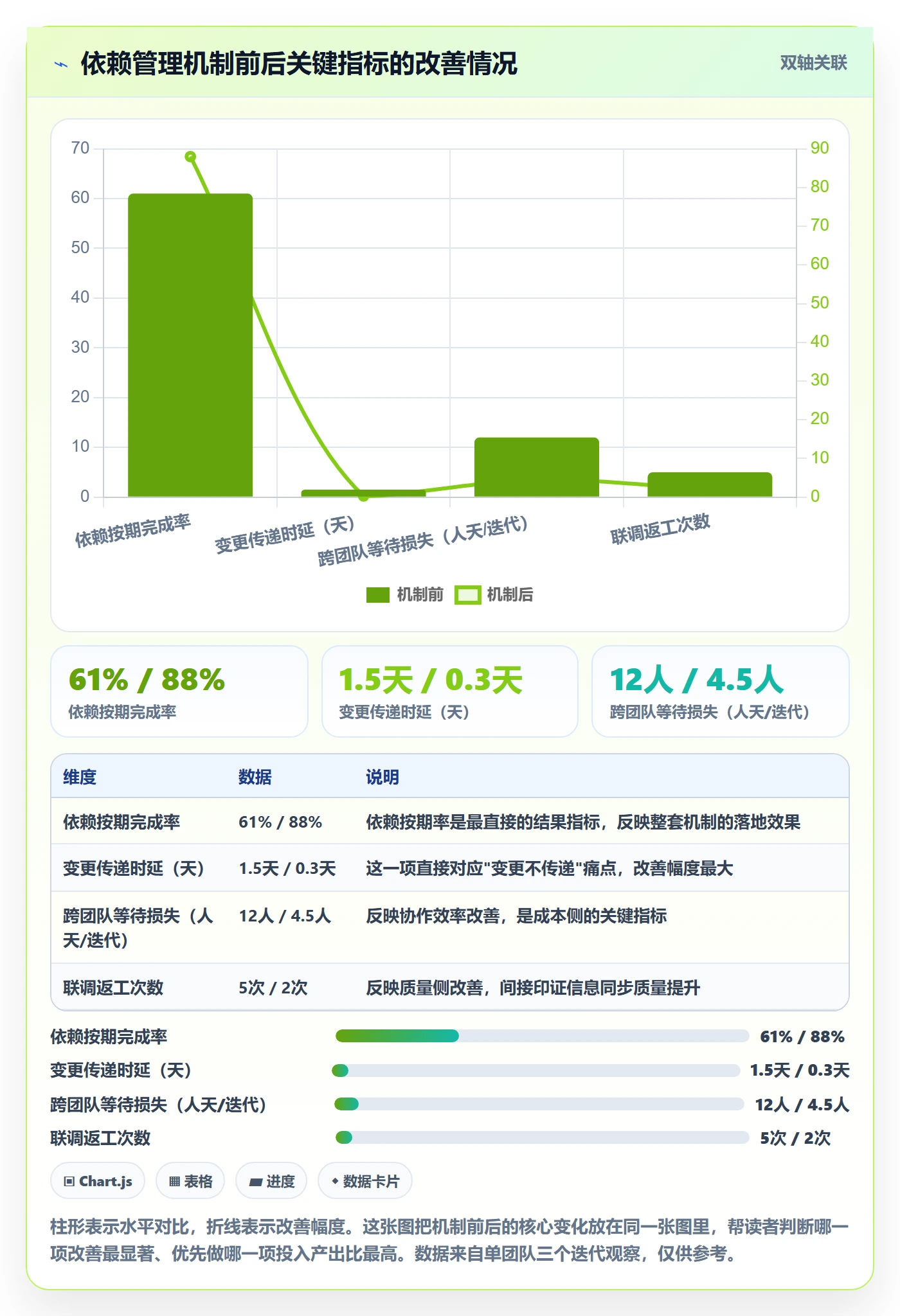 依赖关系落地方案:研发团队开展任务依赖的实操方法案例解析