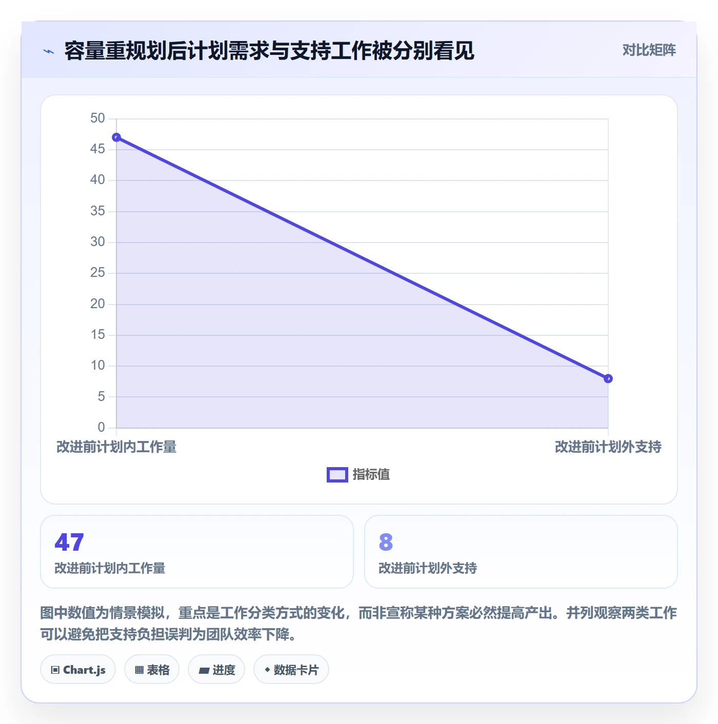 迭代容量管理方法大全：研发团队迭代管理入门指南落地清单