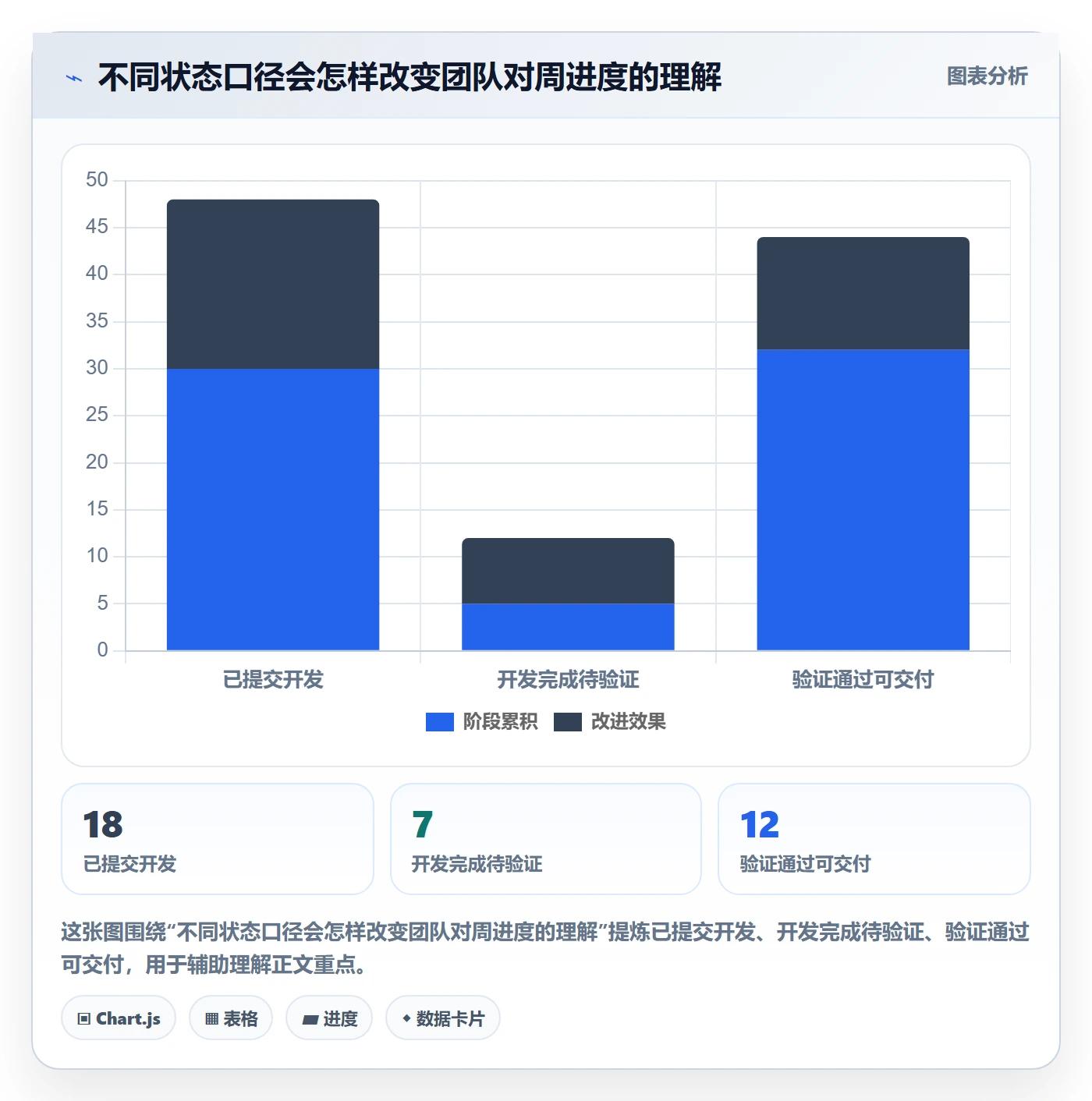 周进展落地方案：研发团队开展进度跟踪的流程优化案例解析