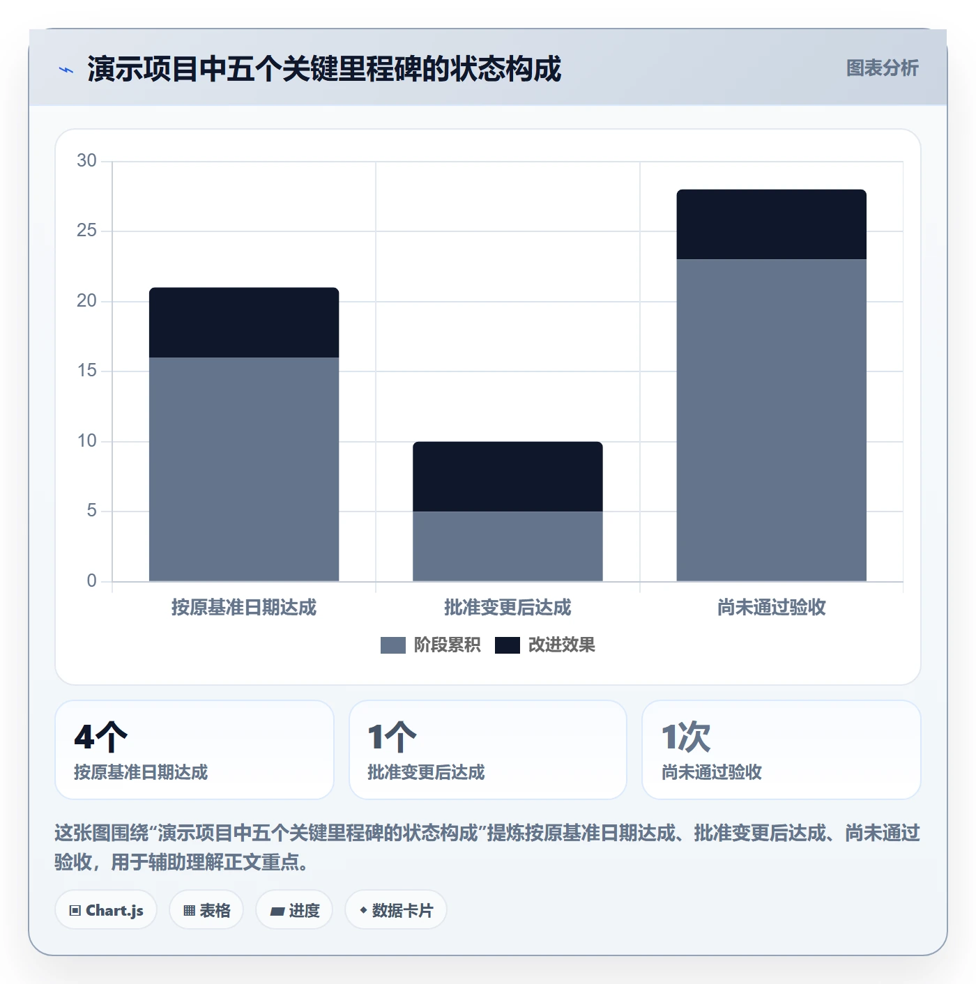 甘特图里程碑全流程:项目成员协同管理与一文讲清