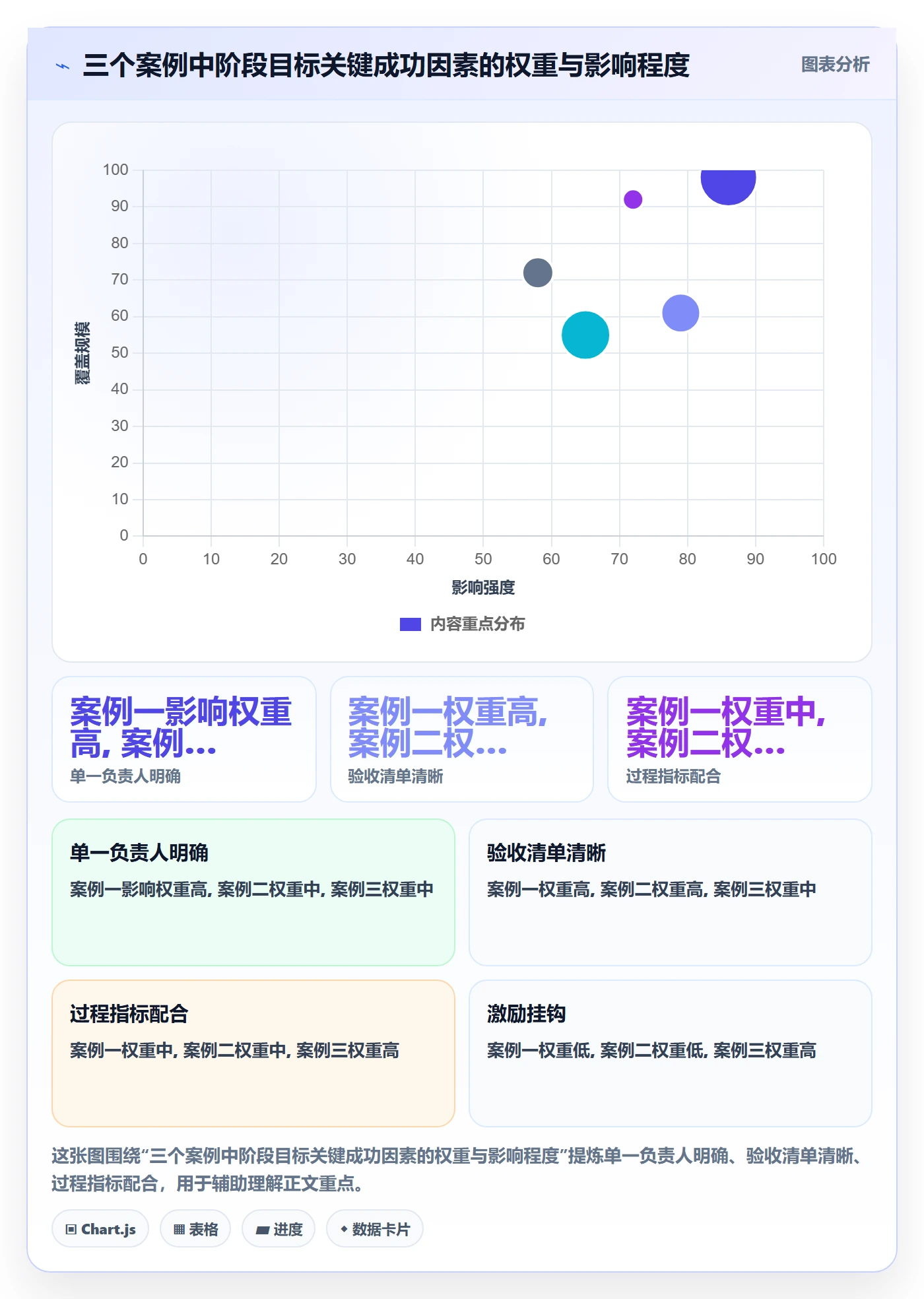 阶段目标落地方案:企业管理者开展项目目标的最佳实践案例解析