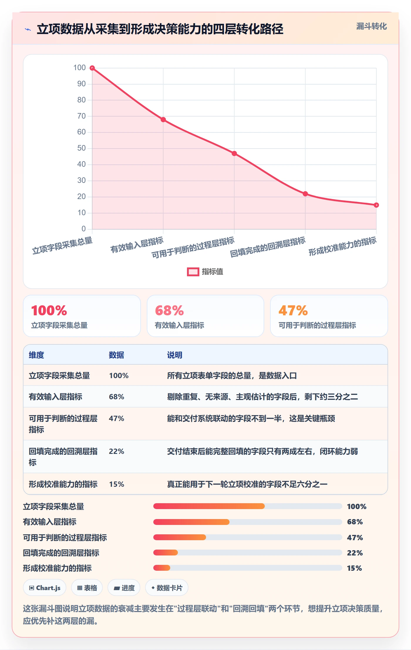 立项流程与规范:实施团队项目立项数据分析关键指标