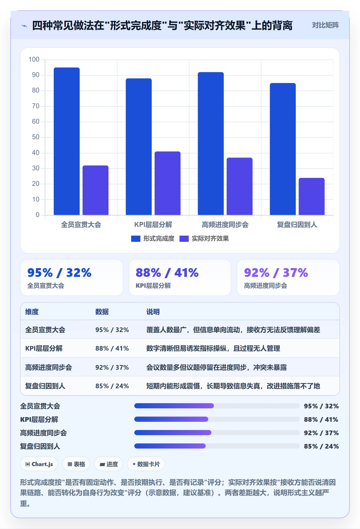 目标对齐流程与规范：企业管理者项目目标落地方案关键指标