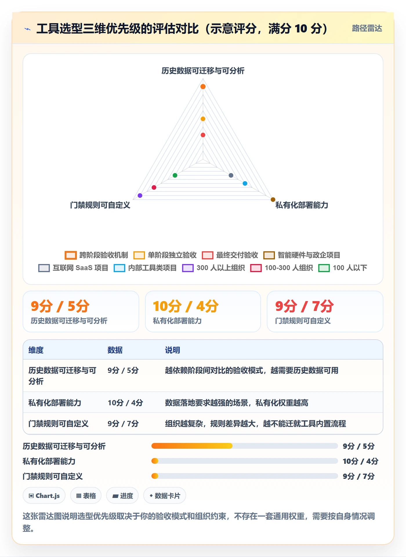 阶段验收落地方案：跨部门团队开展项目阶段的入门指南案例解析