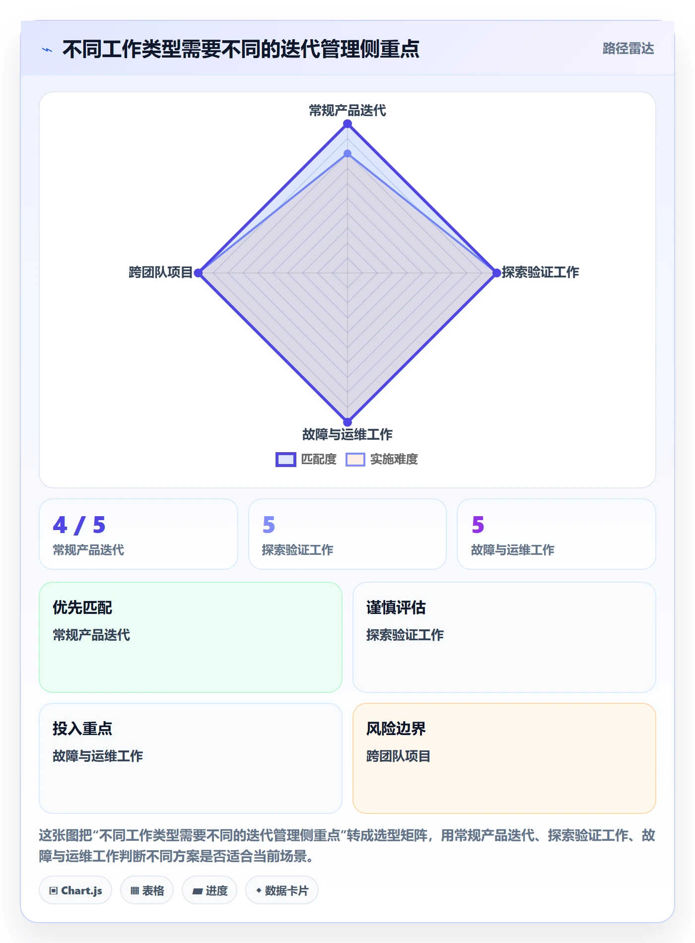 迭代规划最佳实践：管理层需求排期流程优化，常见问题