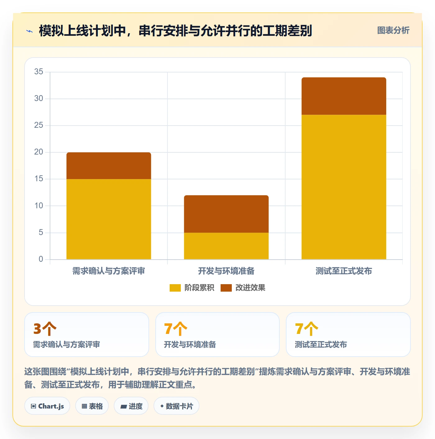 依赖关系落地方案:项目负责人开展甘特图的入门指南案例解析