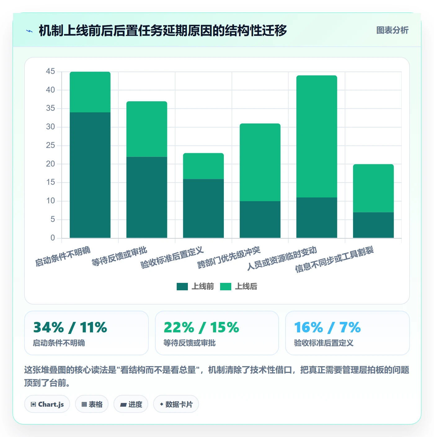 任务依赖如何做好后置任务?管理层最佳实践与操作步骤