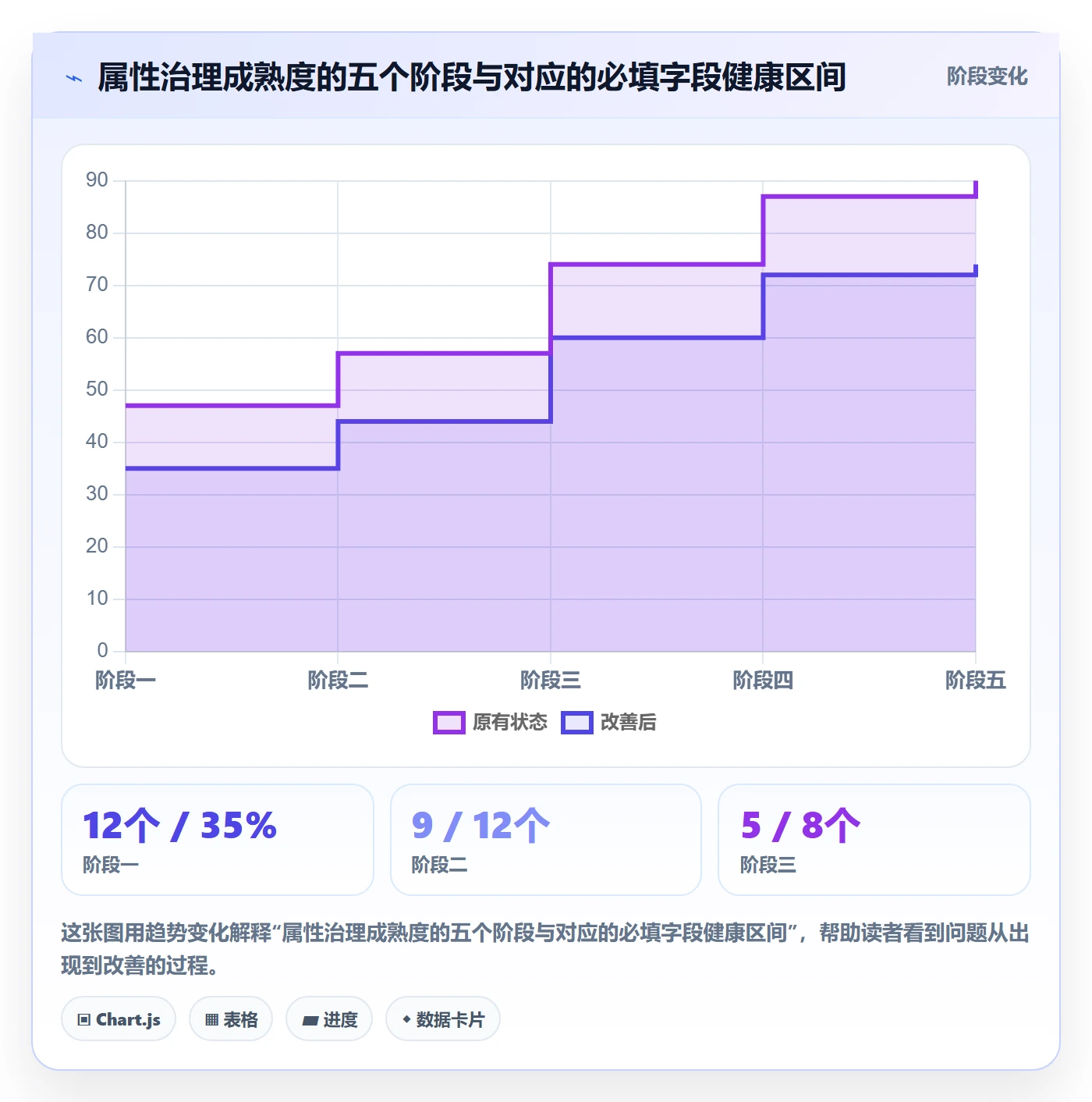 任务属性分类教程:管理层落地方案,避坑指南
