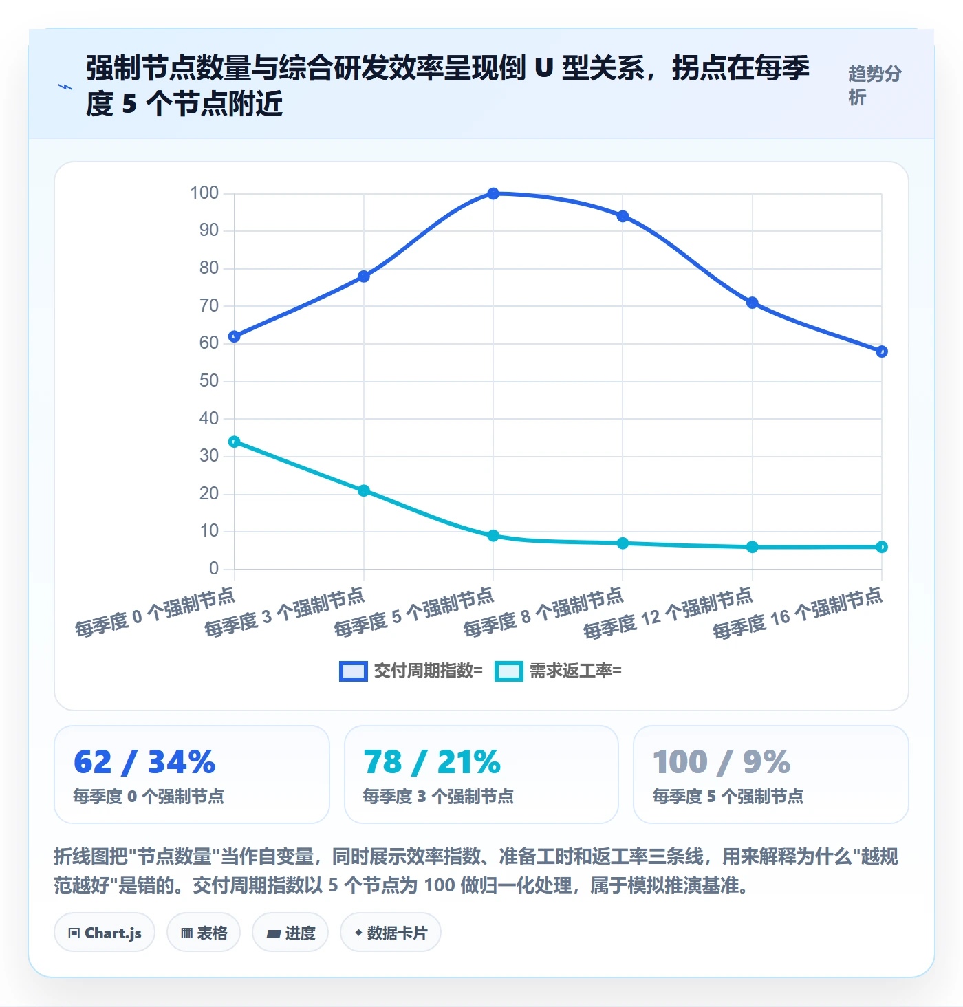 关键节点流程与规范：产品经理里程碑效率提升关键指标