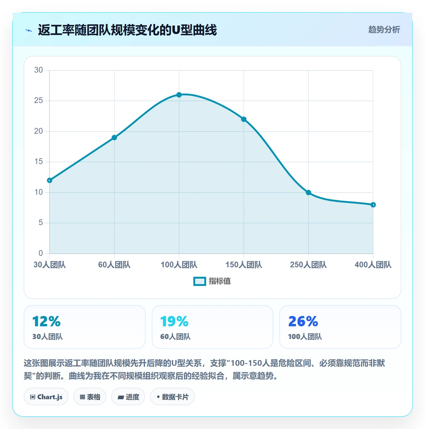 返工流程与规范:项目负责人任务验收实操方法关键指标