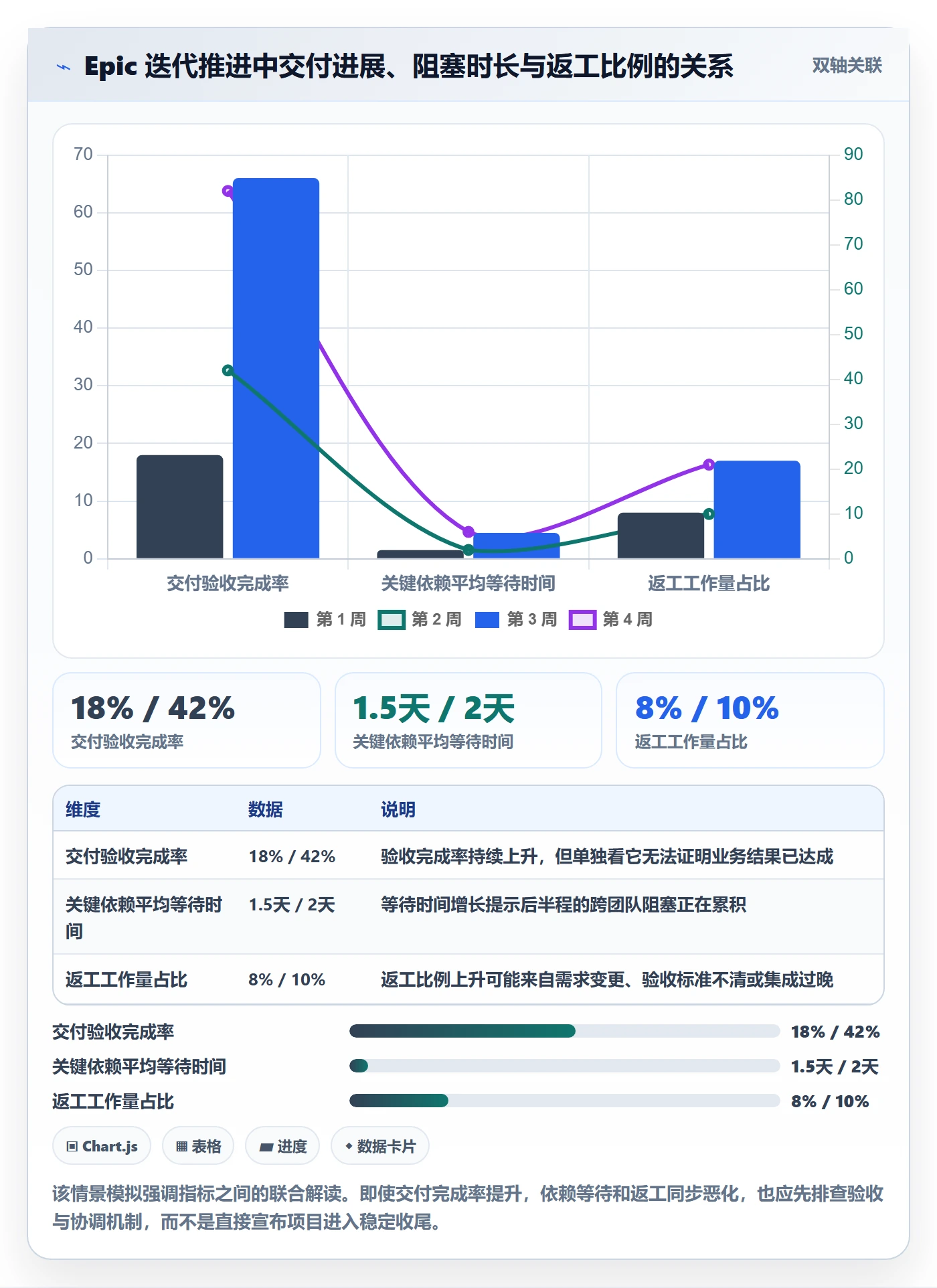 Epic流程与规范:跨部门团队敏捷项目入门指南关键指标