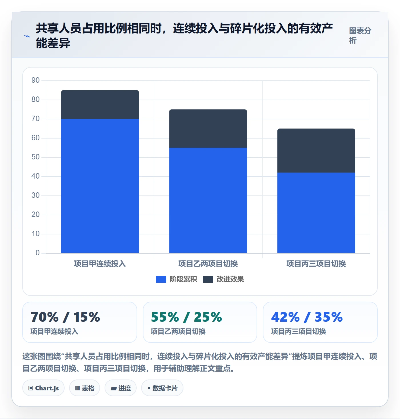 人员投入实操方法:产品经理提升人力资源计划效率的风险控制方法与模板