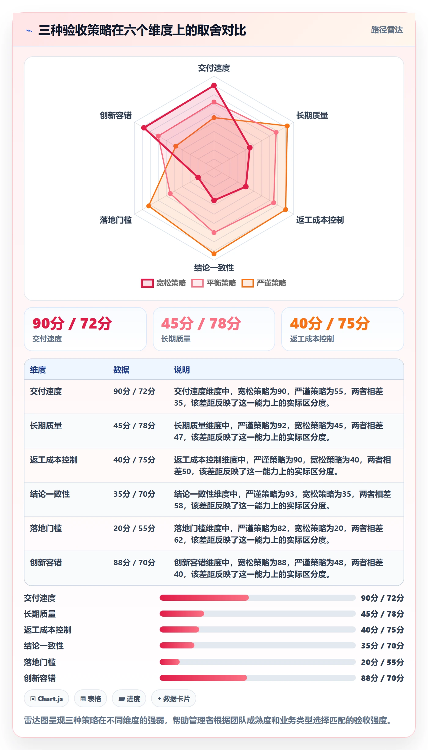 驳回管理指南：企业管理者如何做好任务验收，最佳实践全流程