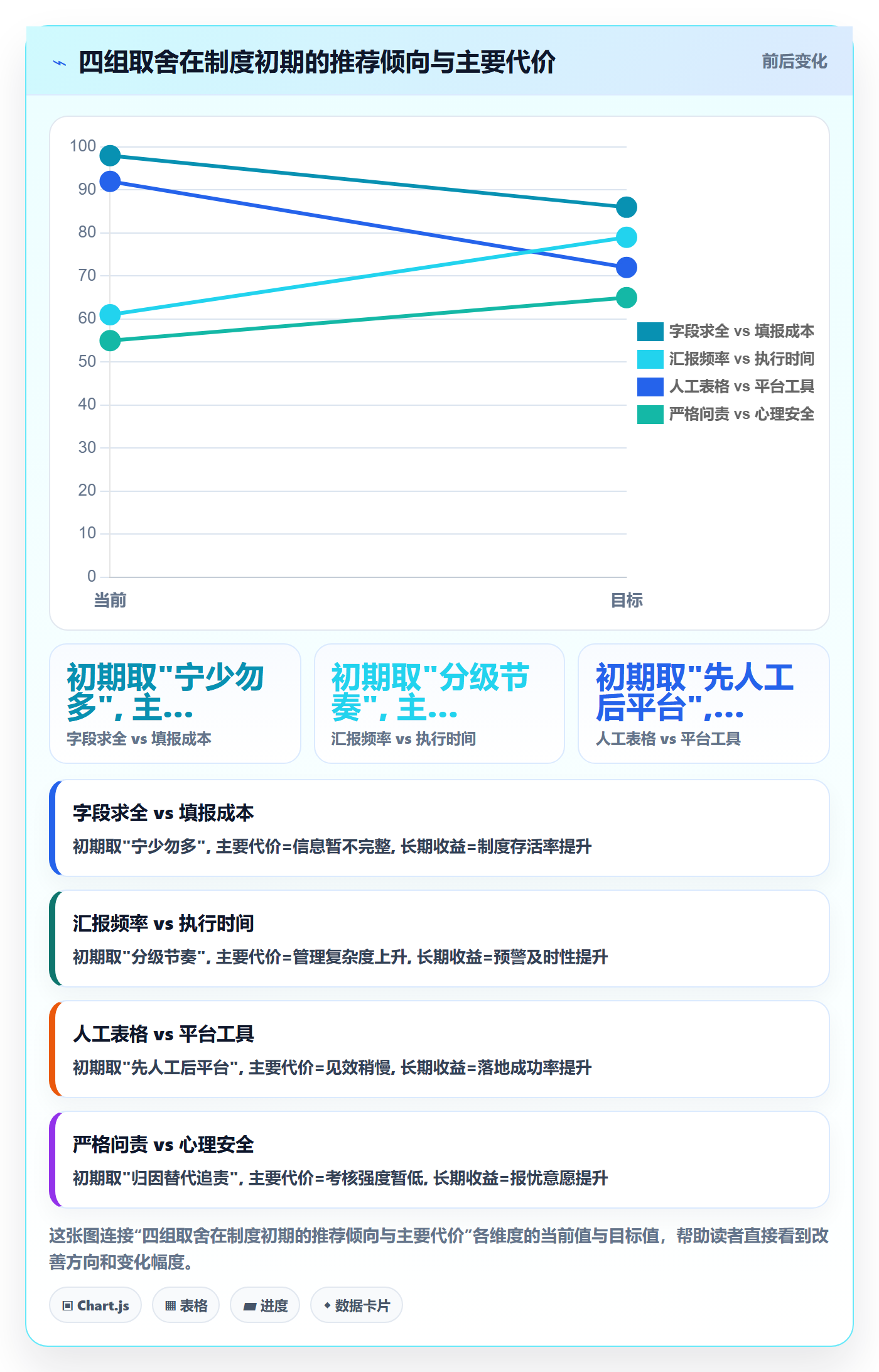 阶段进度实操方法：管理层提升进度管理效率的制度设计方法与模板