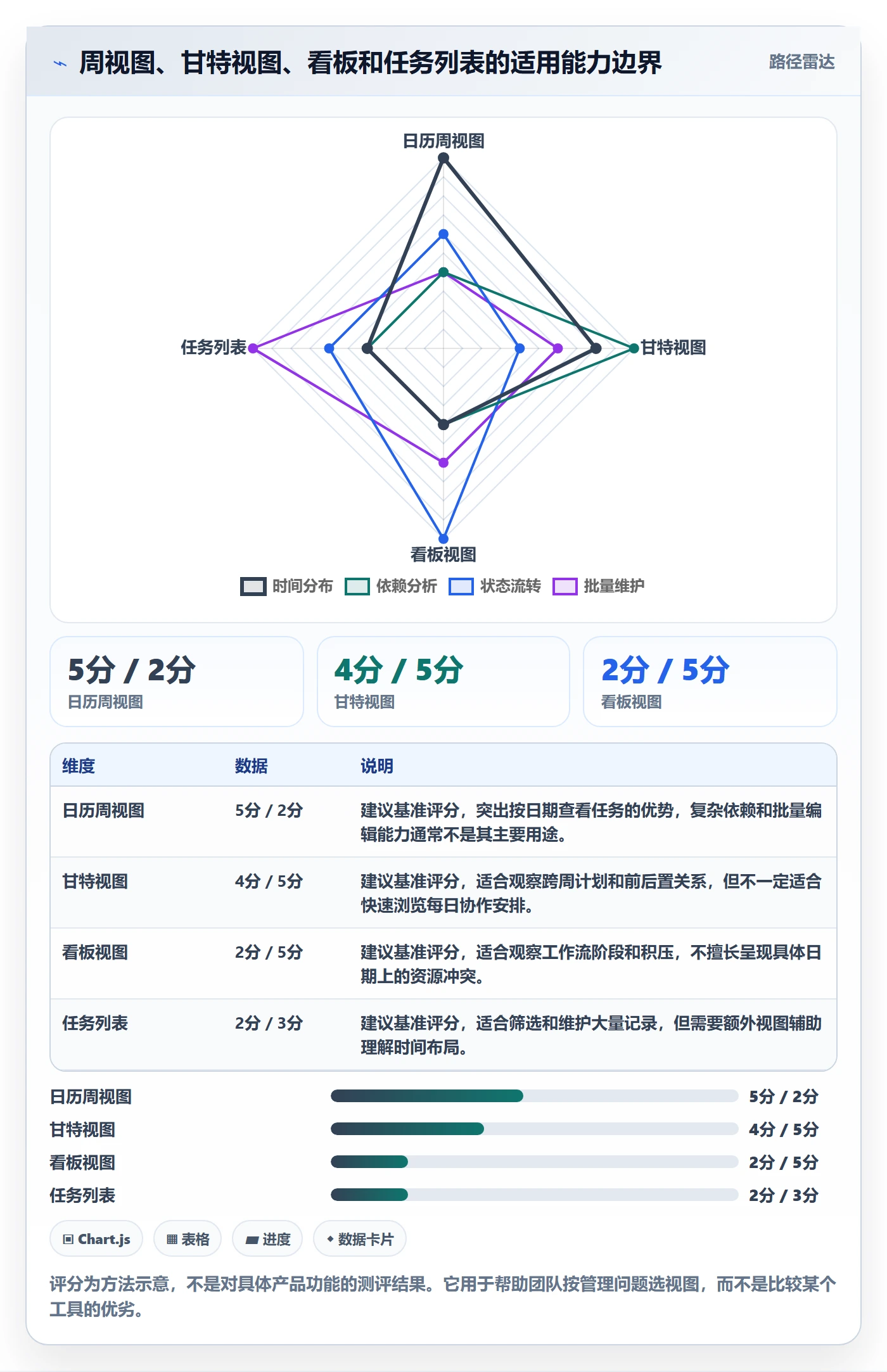 日历视图如何做好周视图?PMO实操方法与操作步骤