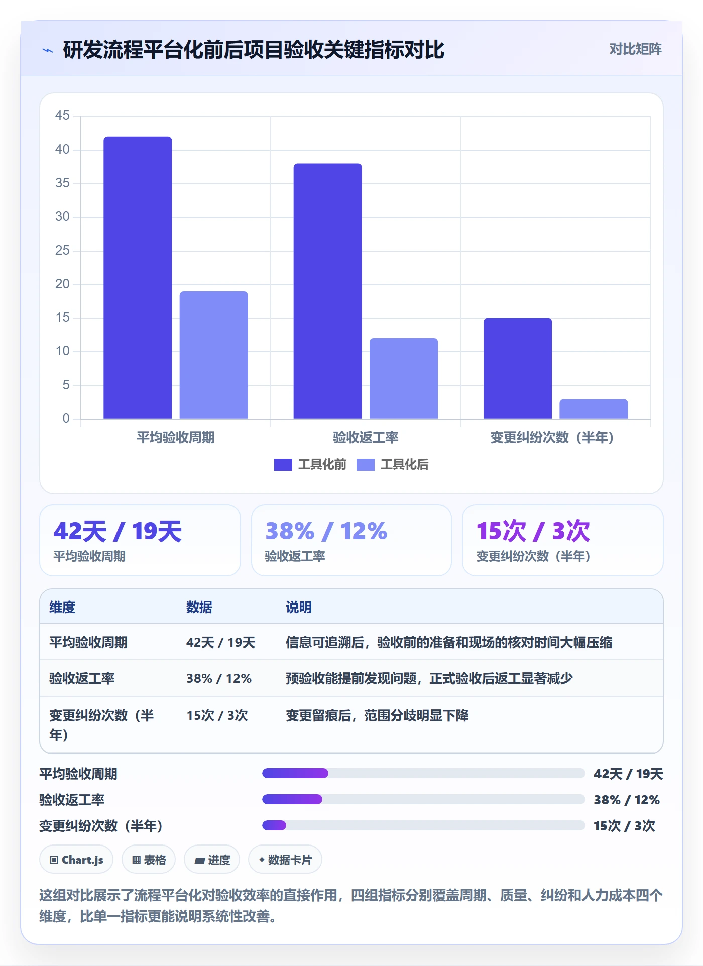 确认完成管理方法大全:项目负责人任务验收入门指南落地清单