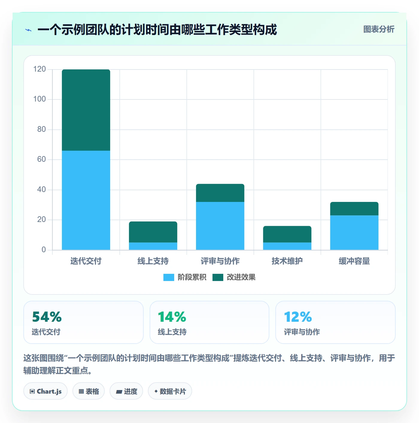空闲资源落地方案：研发团队开展资源负载的效率提升案例解析