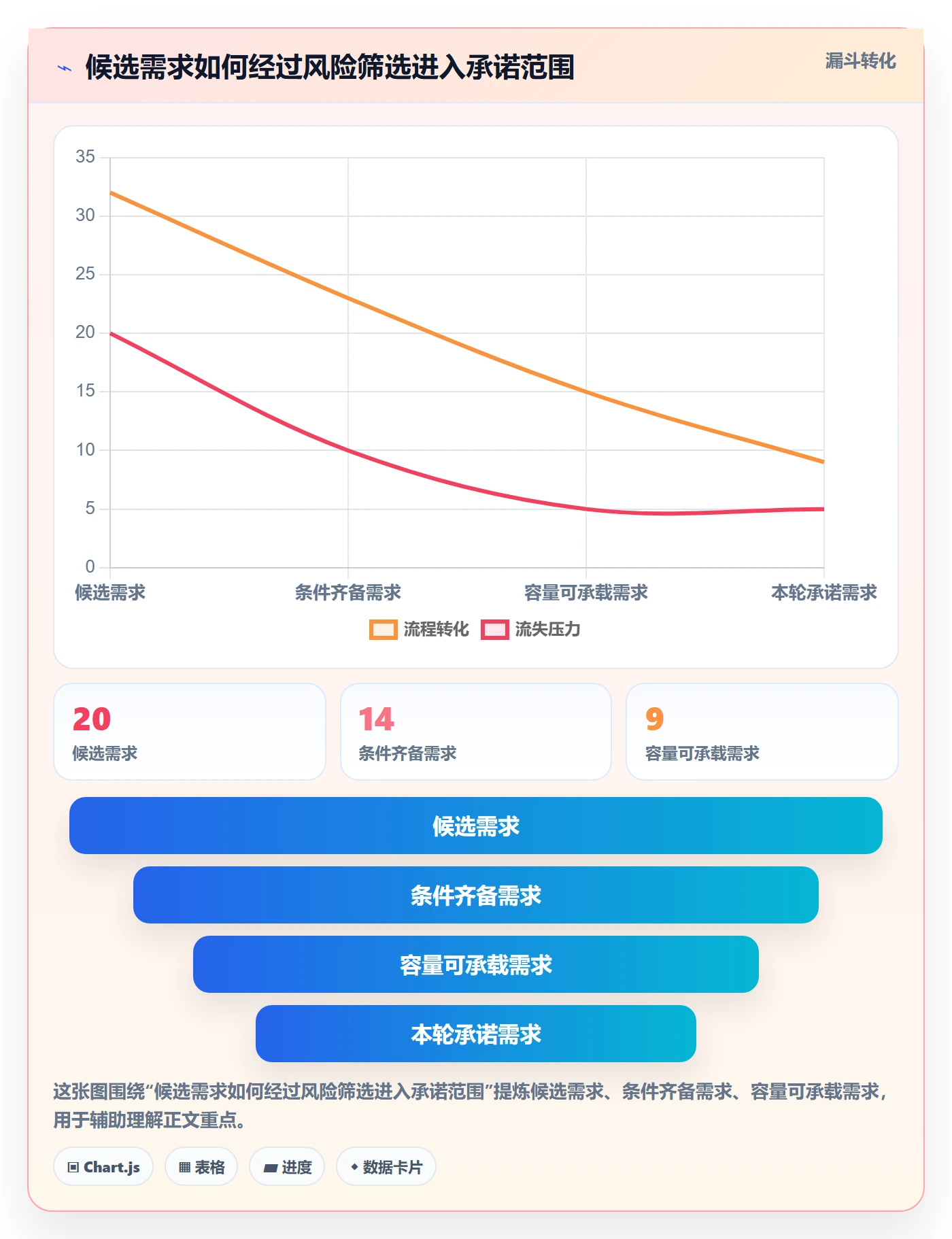 迭代计划怎么做?企业管理者风险控制:迭代管理从0到1