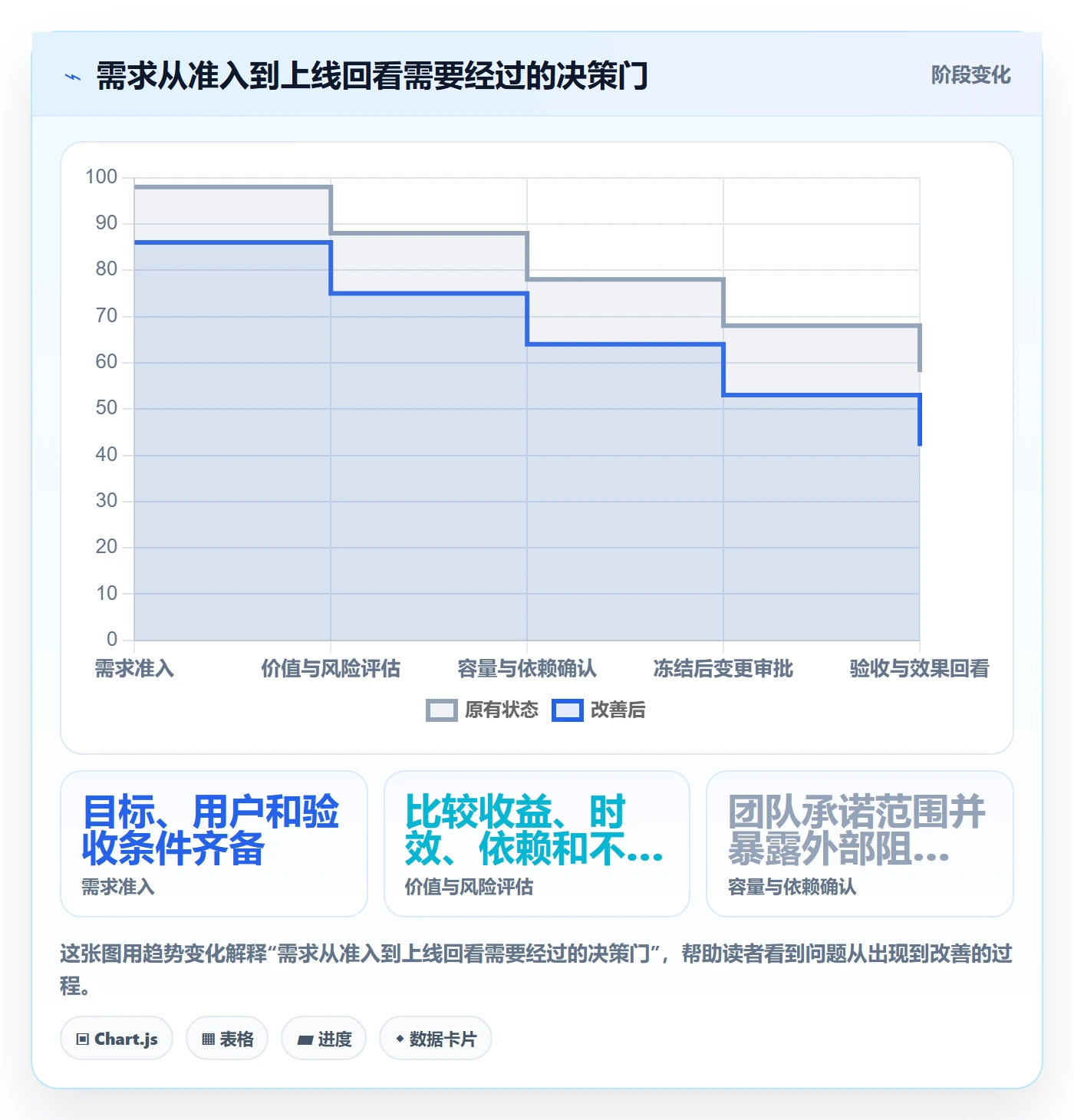 需求版本落地方案:PMO开展产品需求的数据分析案例解析