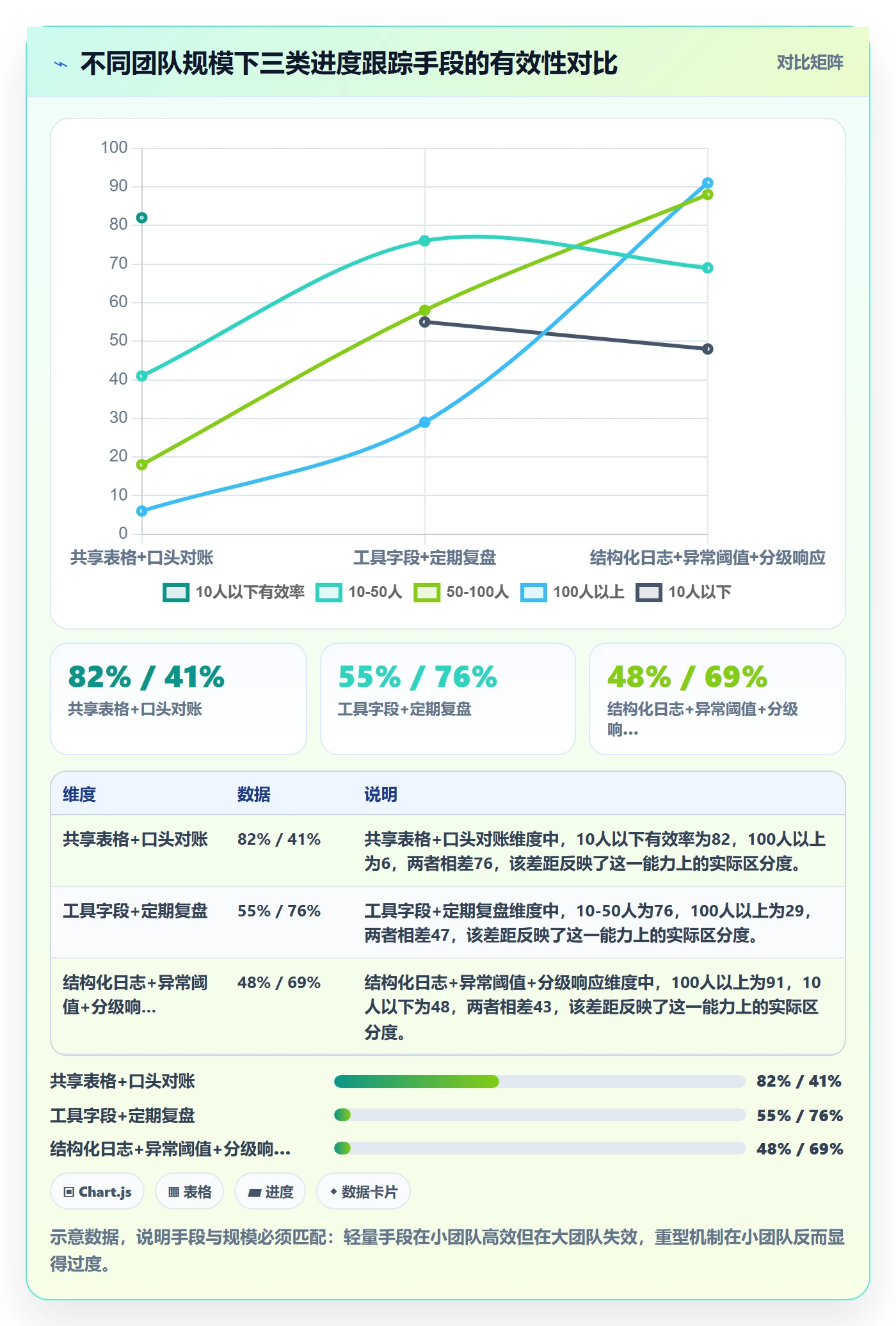 进度跟踪进度日志全流程:产品经理风险控制与一文讲清