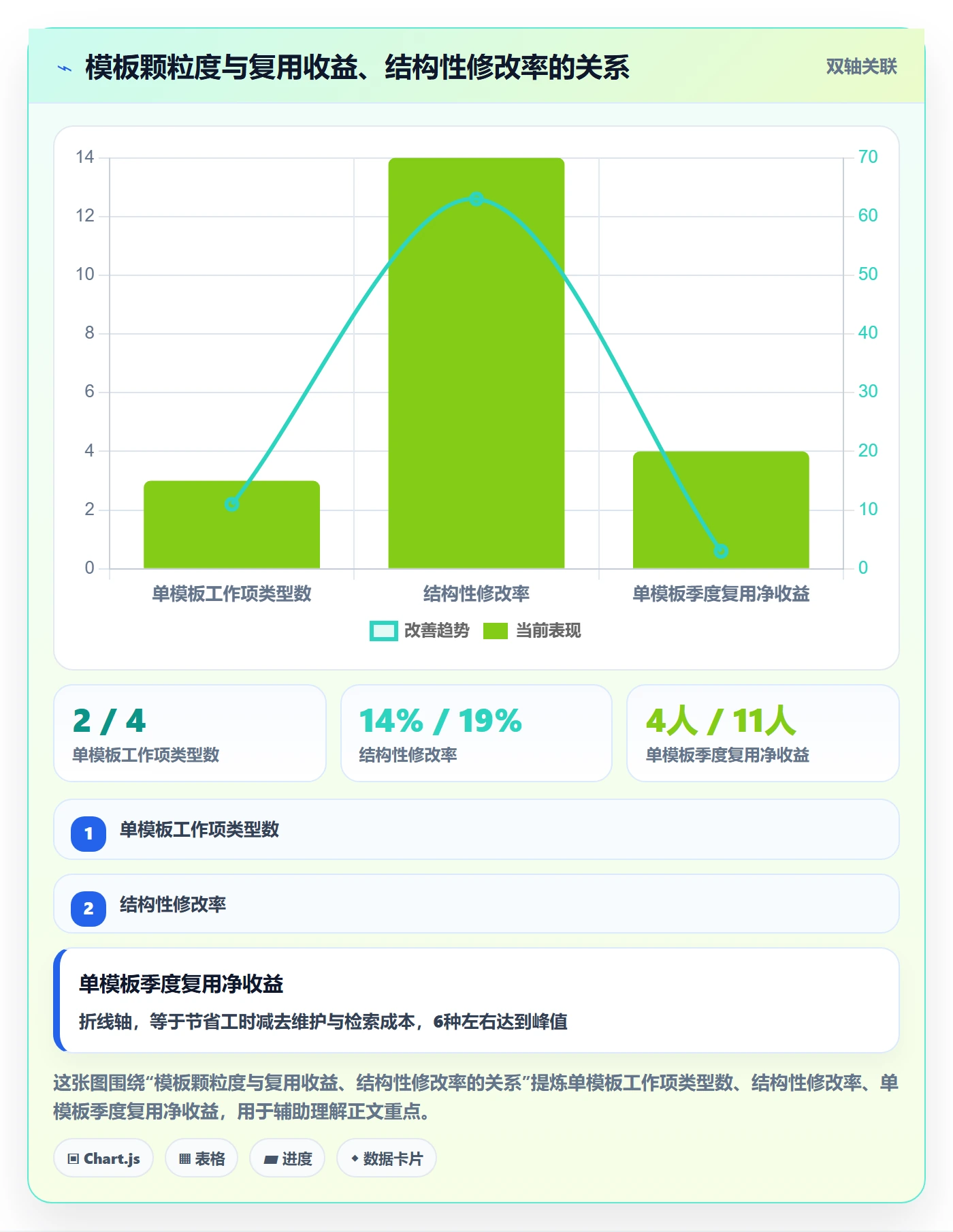 模板复用落地方案:项目成员开展项目模板的流程优化案例解析