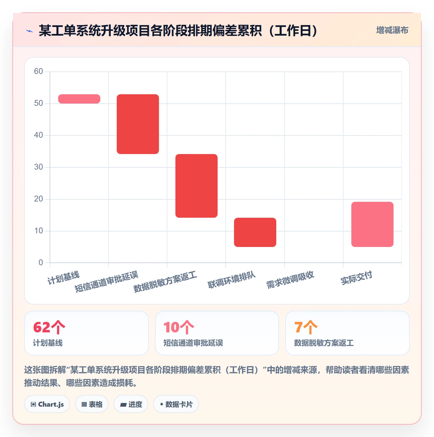 项目规划项目计划教程:产品经理落地方案,避坑指南