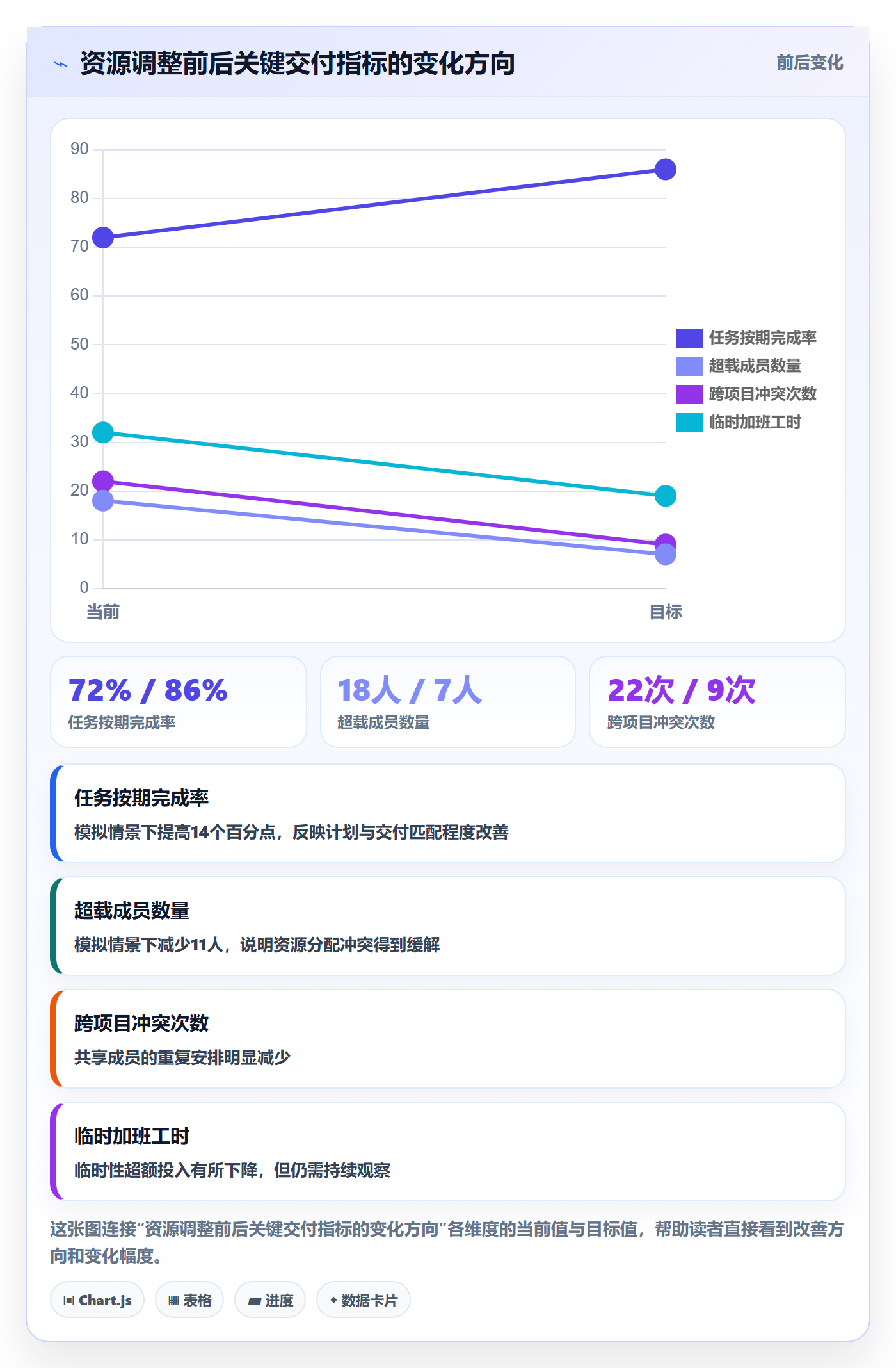 资源负载管理指南:项目成员如何做好人力资源计划,数据分析全流程