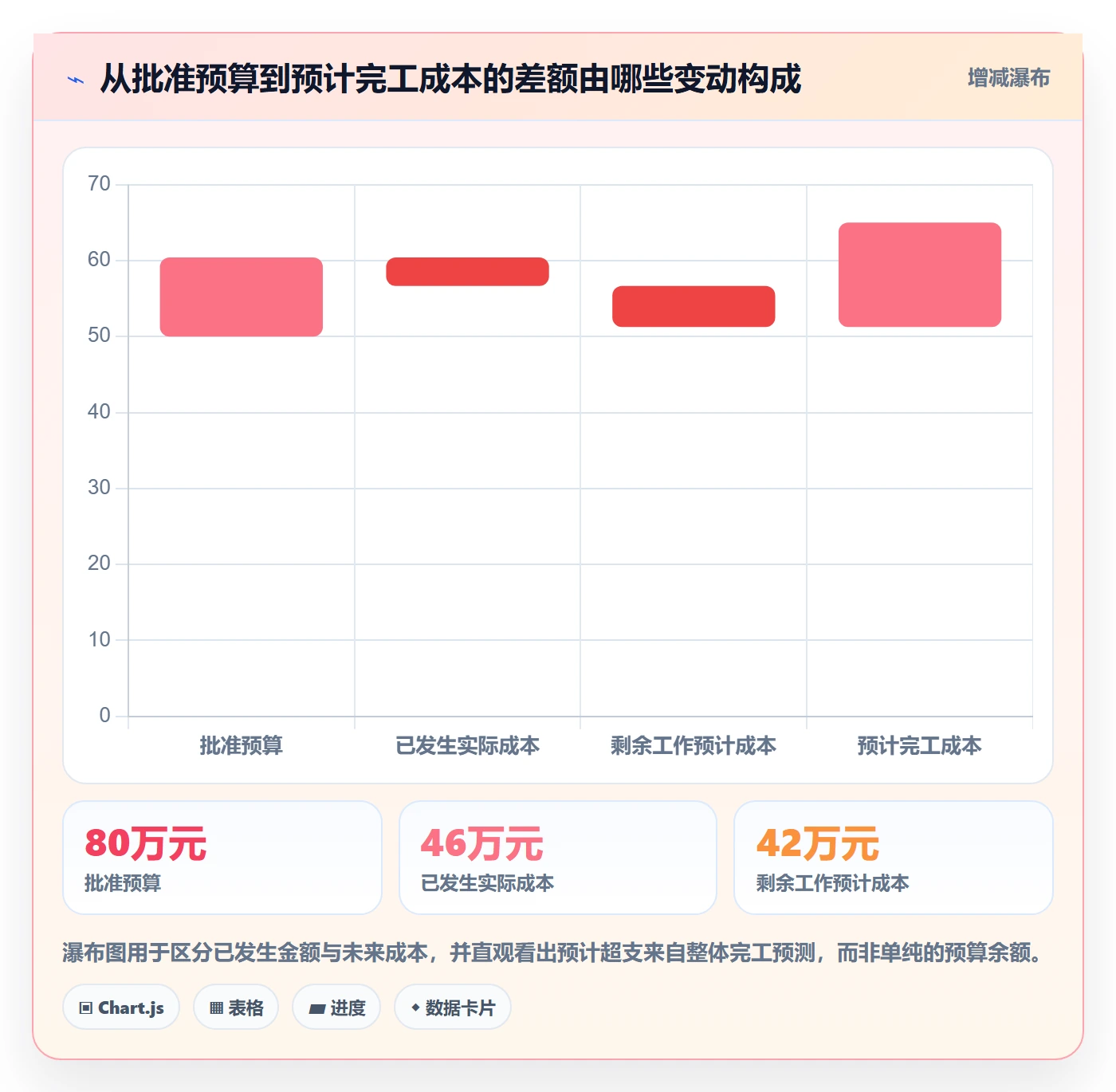 成本管理预计成本教程：项目负责人风险控制，避坑指南