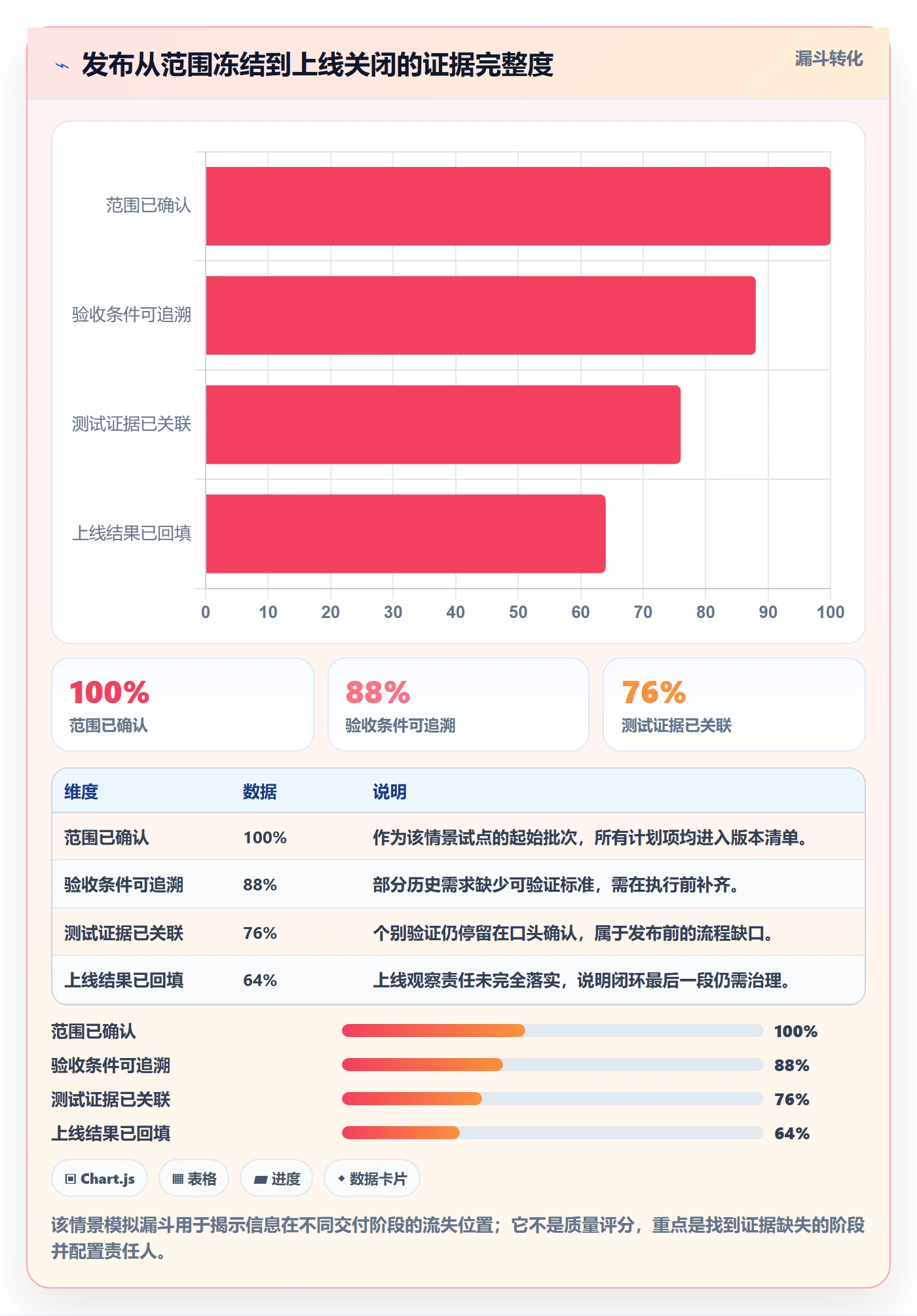 发布记录怎么做?管理层实操方法:版本管理从0到1