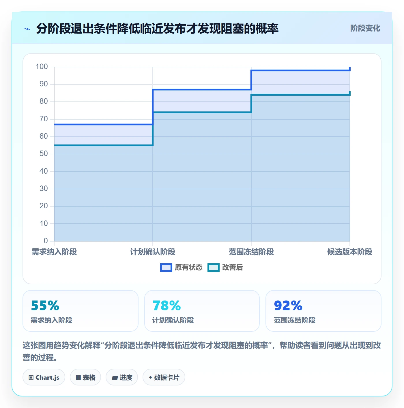 版本发布时间怎么做?跨部门团队制度设计:版本管理从0到1