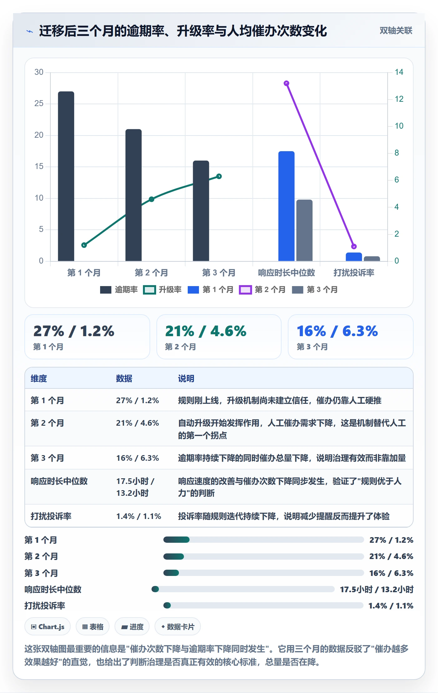 任务提醒催办全流程:产品经理数据分析与一文讲清