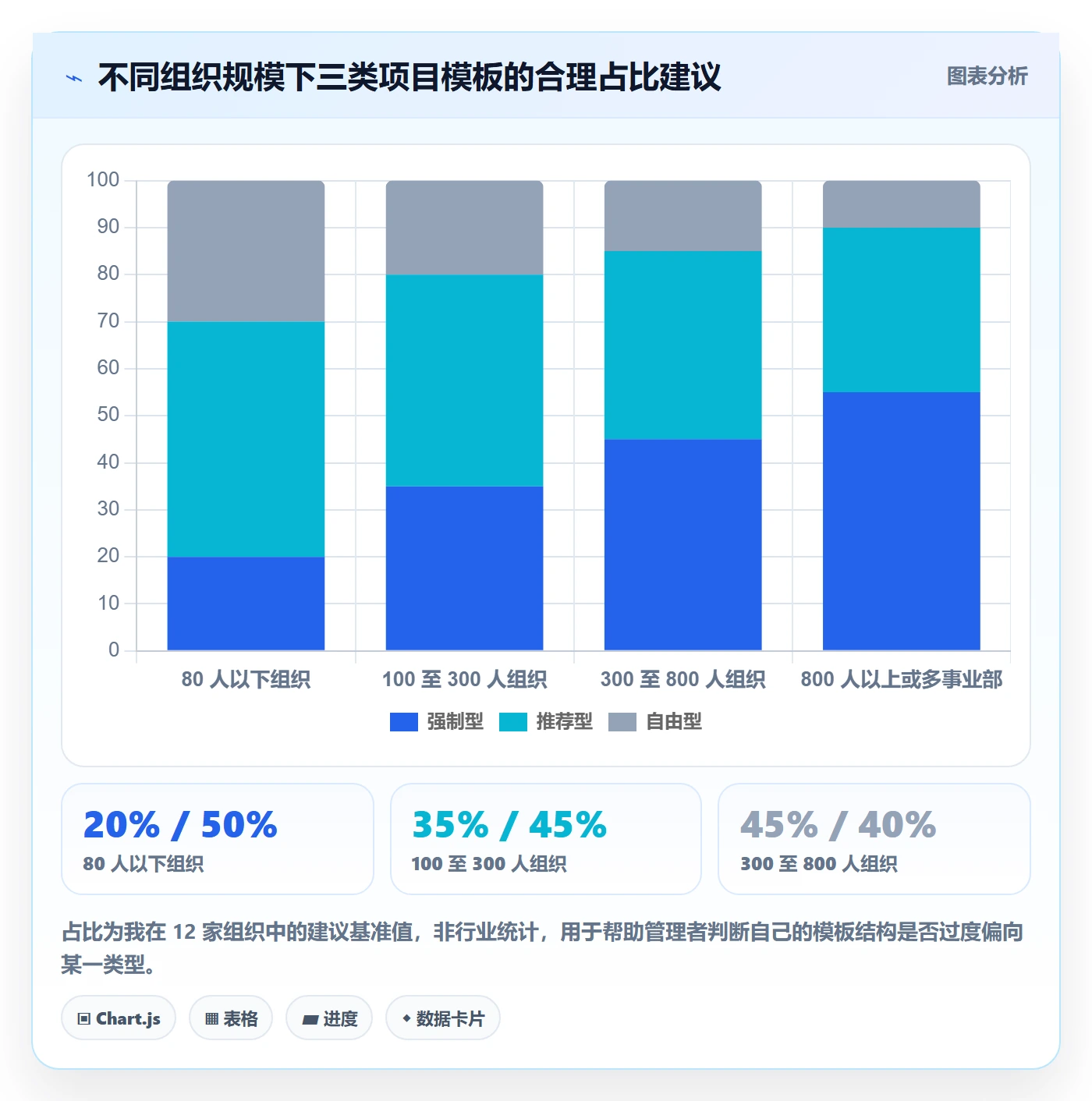 项目模板模板权限教程:企业管理者协同管理,避坑指南