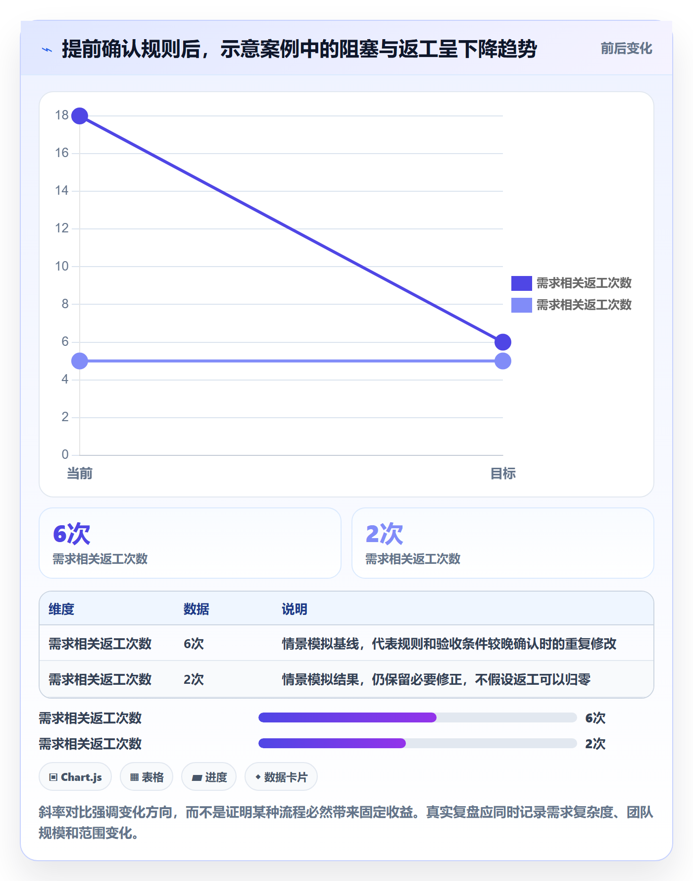 迭代管理迭代任务教程:跨部门团队流程优化,避坑指南