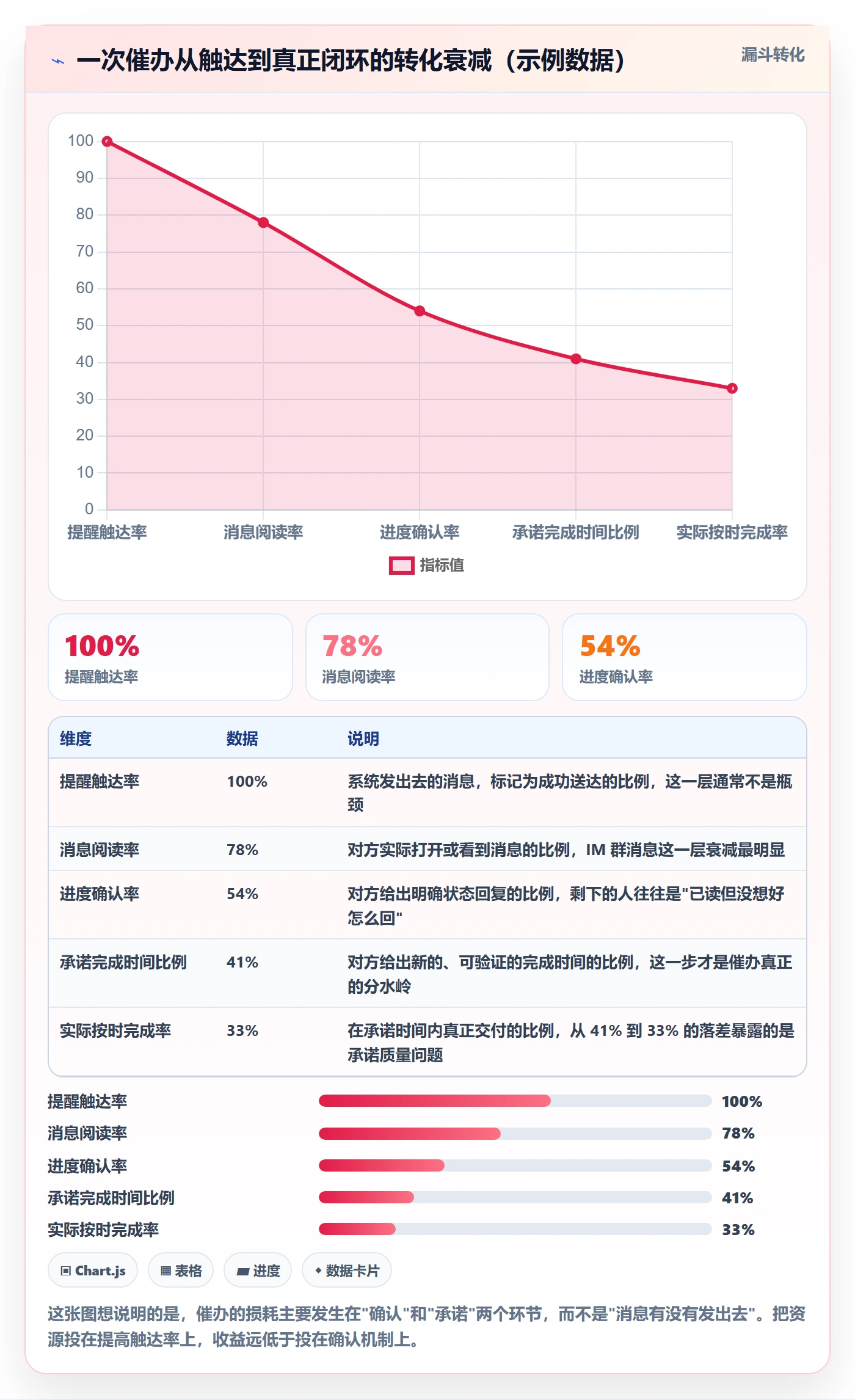 催办流程与规范：产品经理任务提醒入门指南关键指标