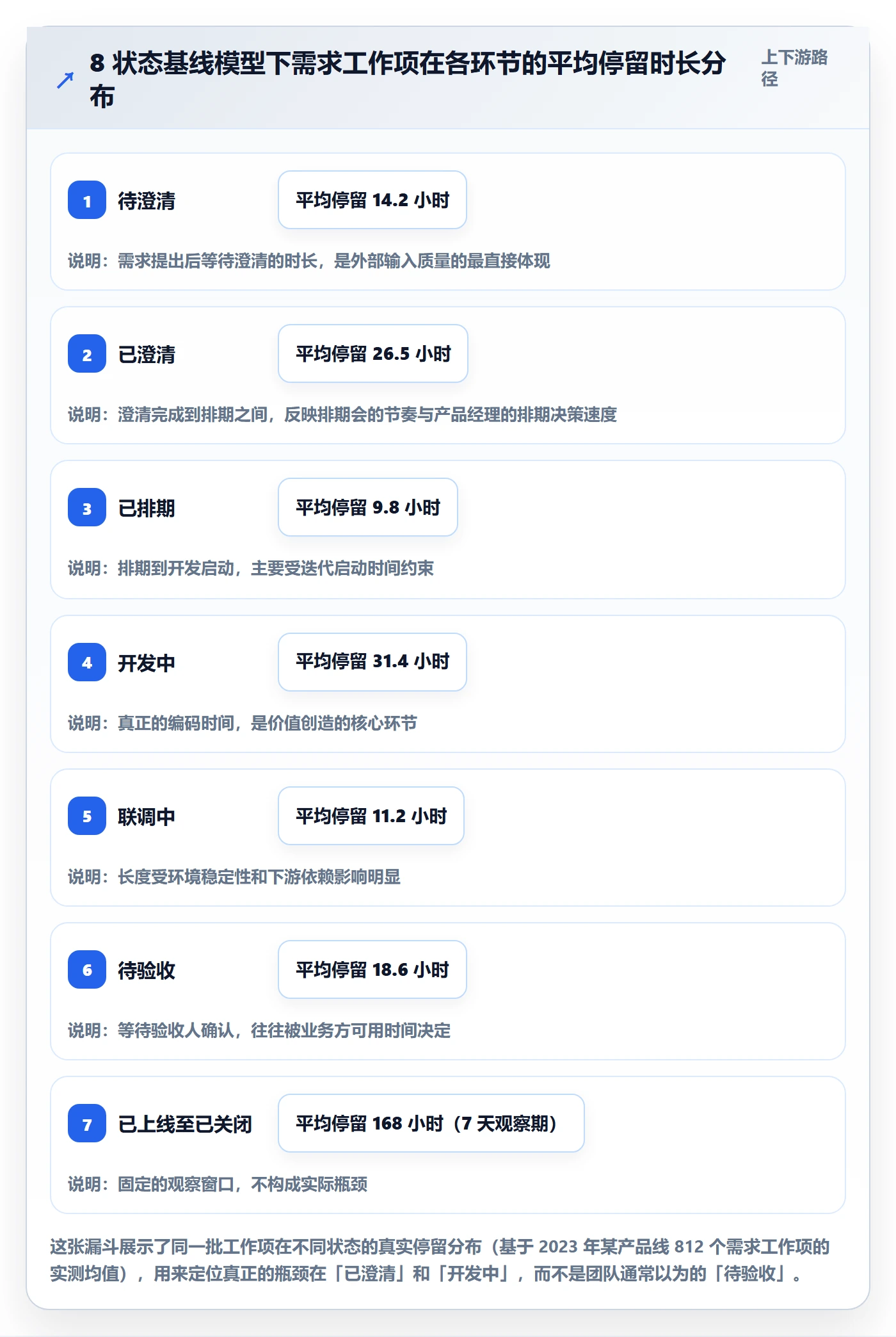 状态怎么做?产品经理流程优化:任务属性从0到1