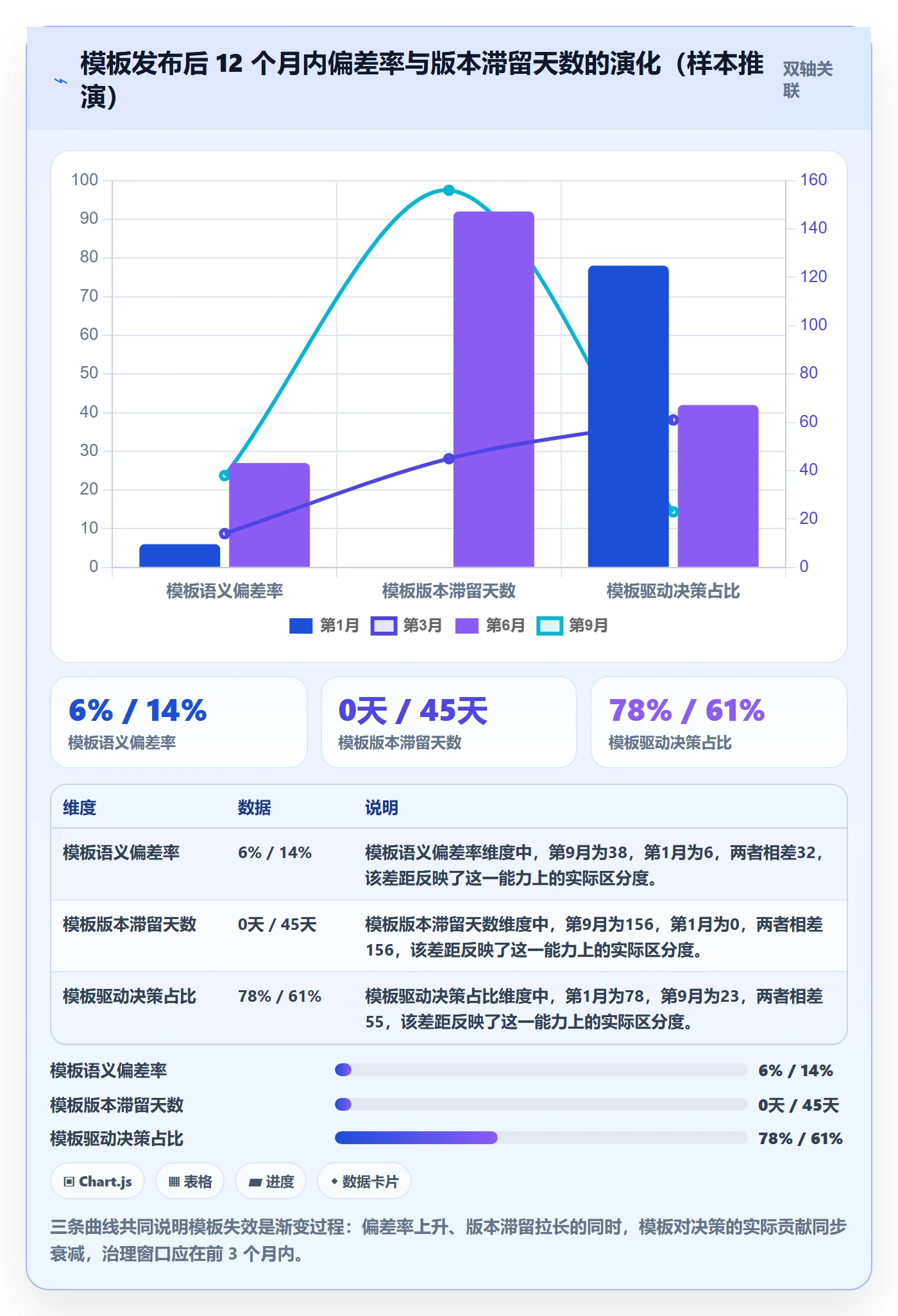 模板阶段流程与规范:PMO项目模板风险控制关键指标