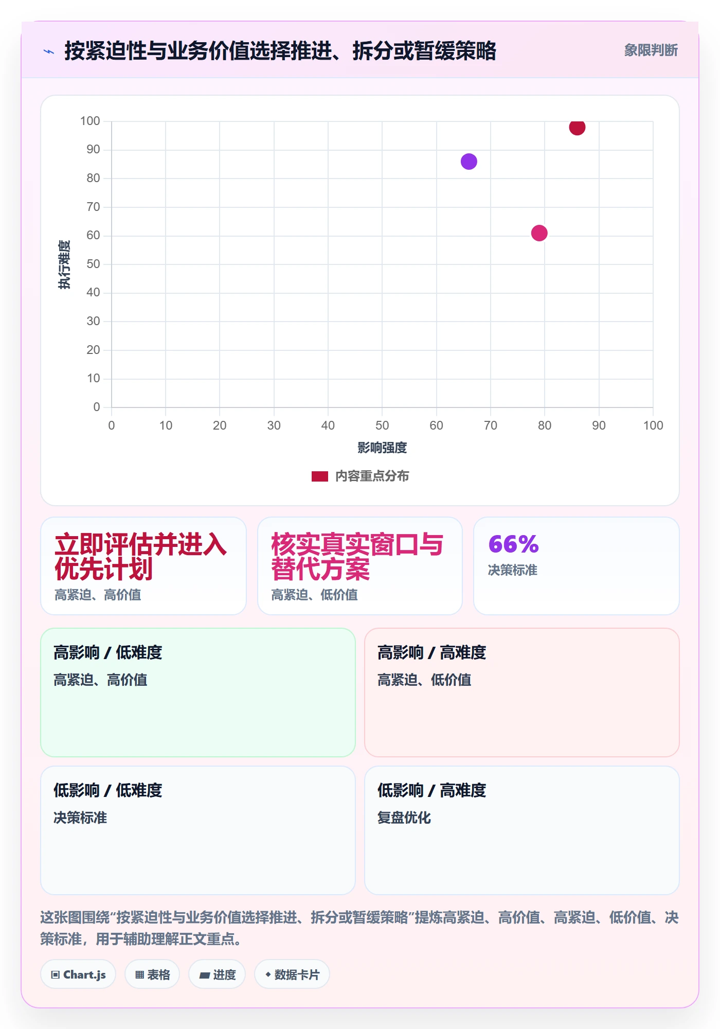 需求排期如何做好需求优先级？实施团队数据分析与操作步骤