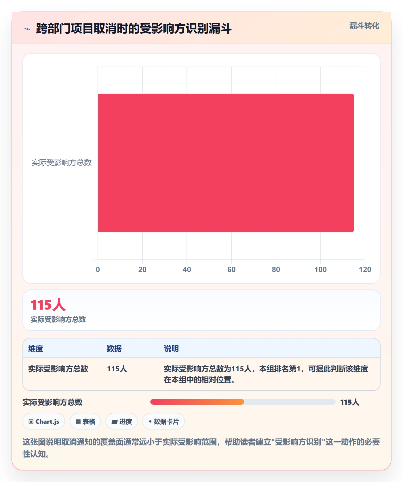 取消落地方案:跨部门团队开展任务执行的最佳实践案例解析