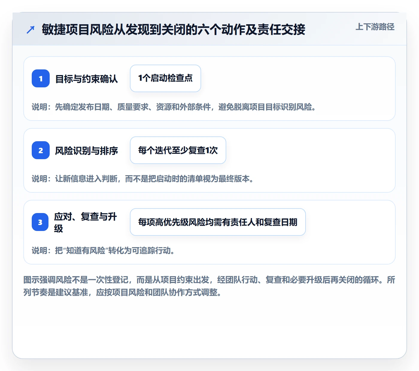敏捷管理指南：项目经理如何做好敏捷项目，风险控制全流程