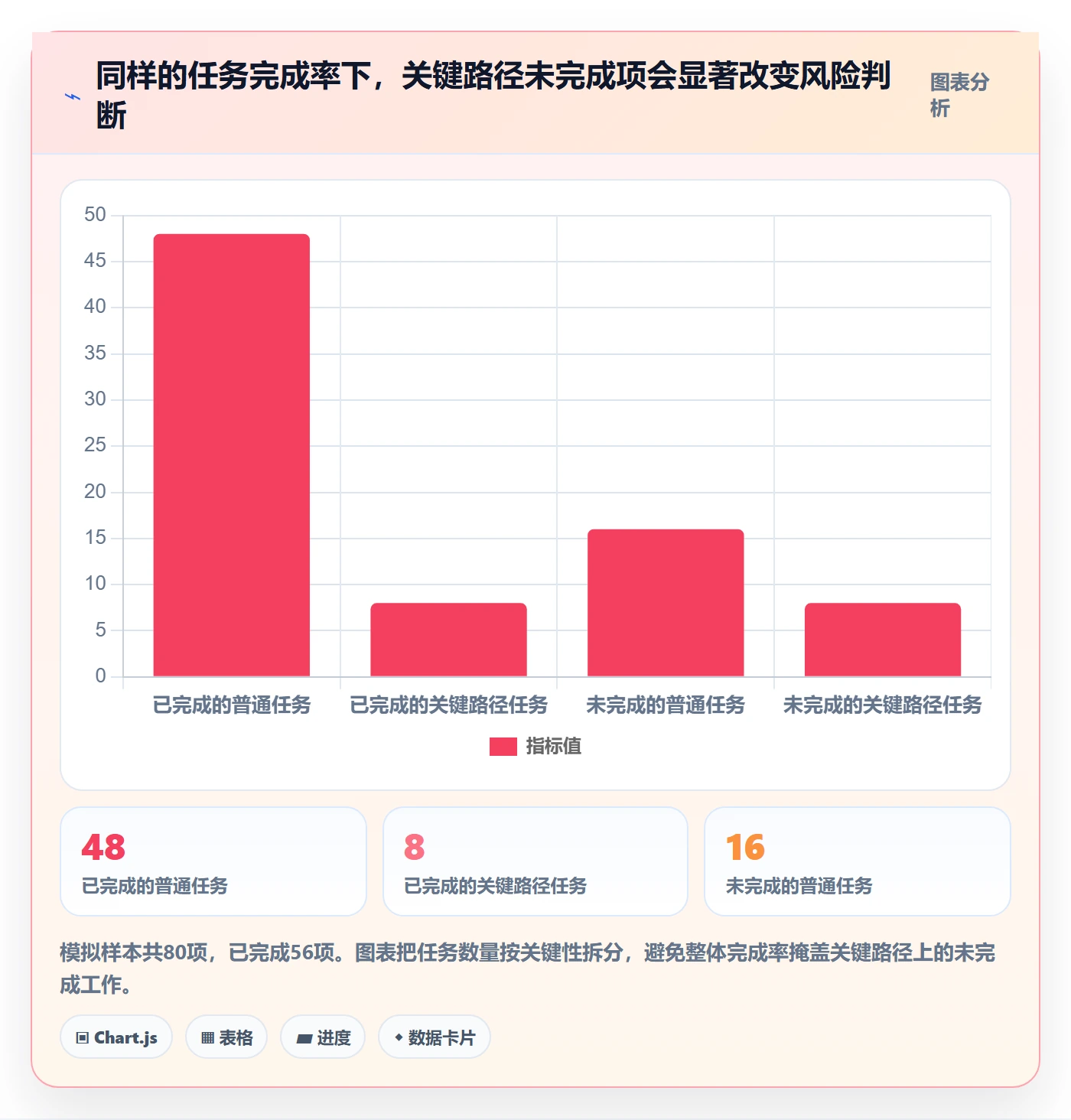 进度跟踪跟踪全流程：管理层最佳实践与一文讲清