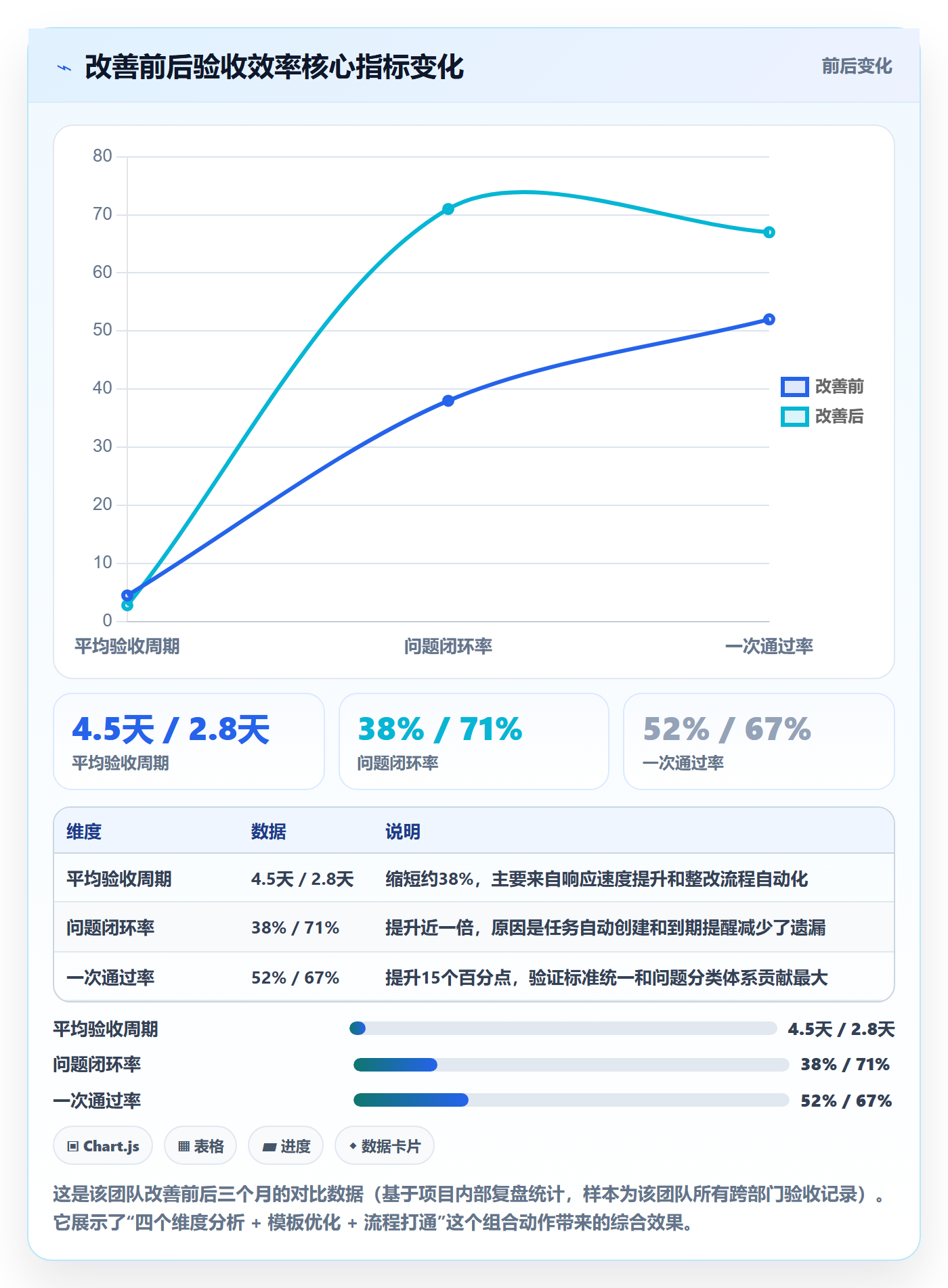 验收记录实操方法:跨部门团队提升任务验收效率的数据分析方法与模板