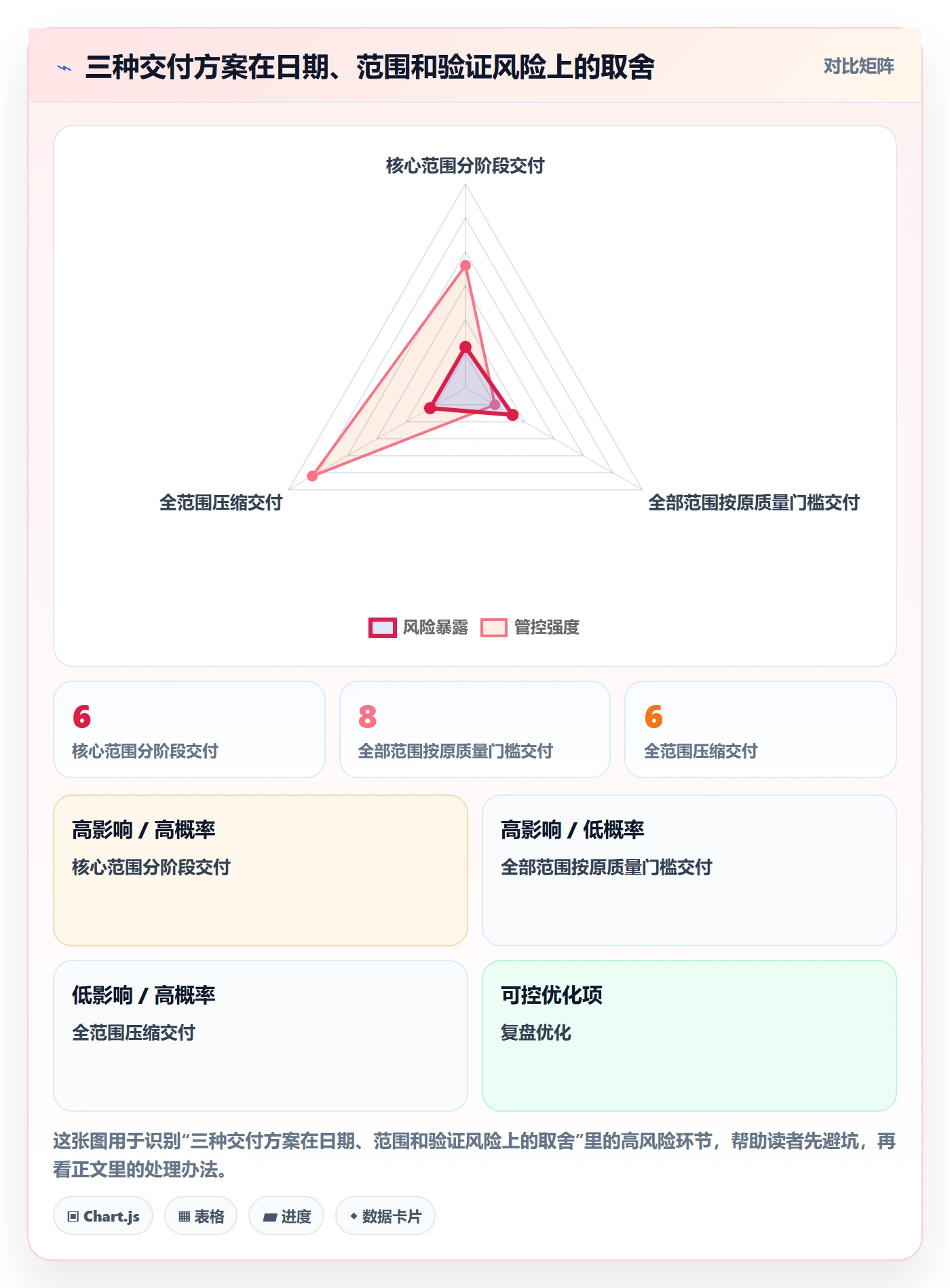 需求排期如何做好开发周期？管理层效率提升与操作步骤