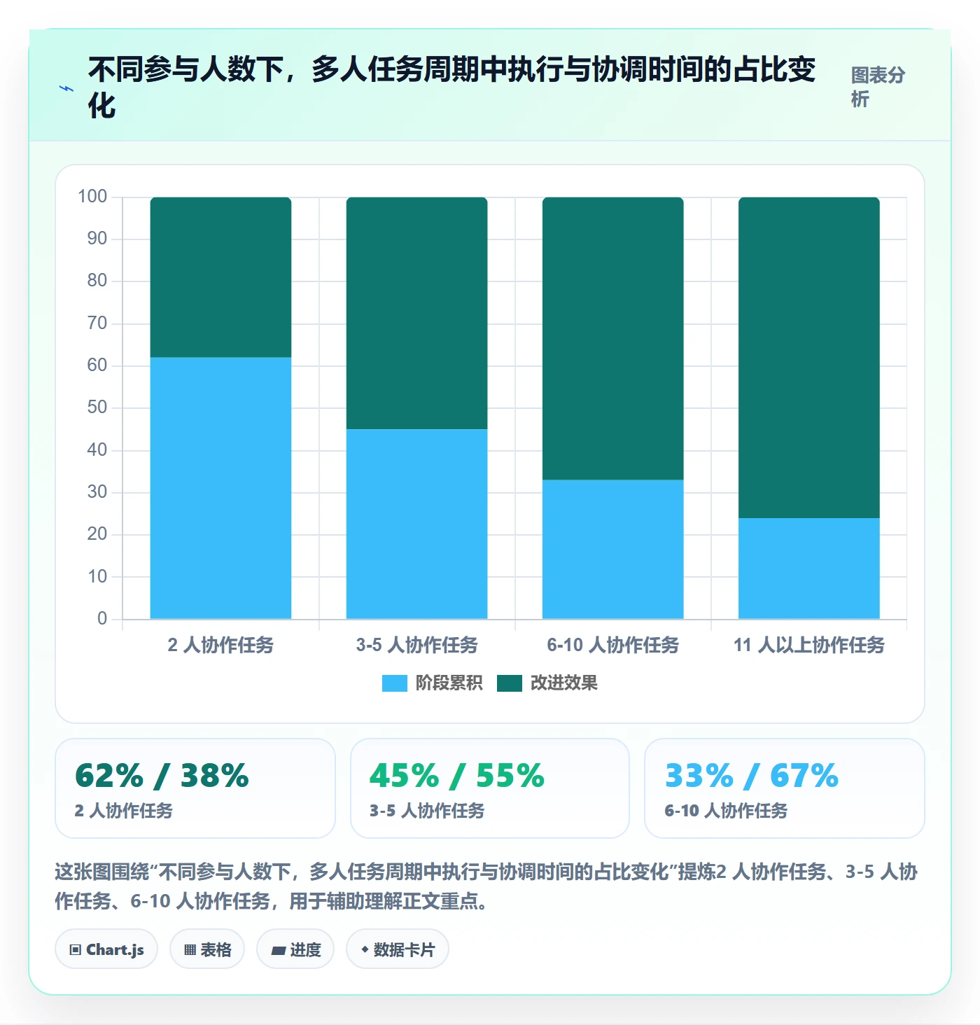 任务分派多人任务全流程：管理层落地方案与一文讲清