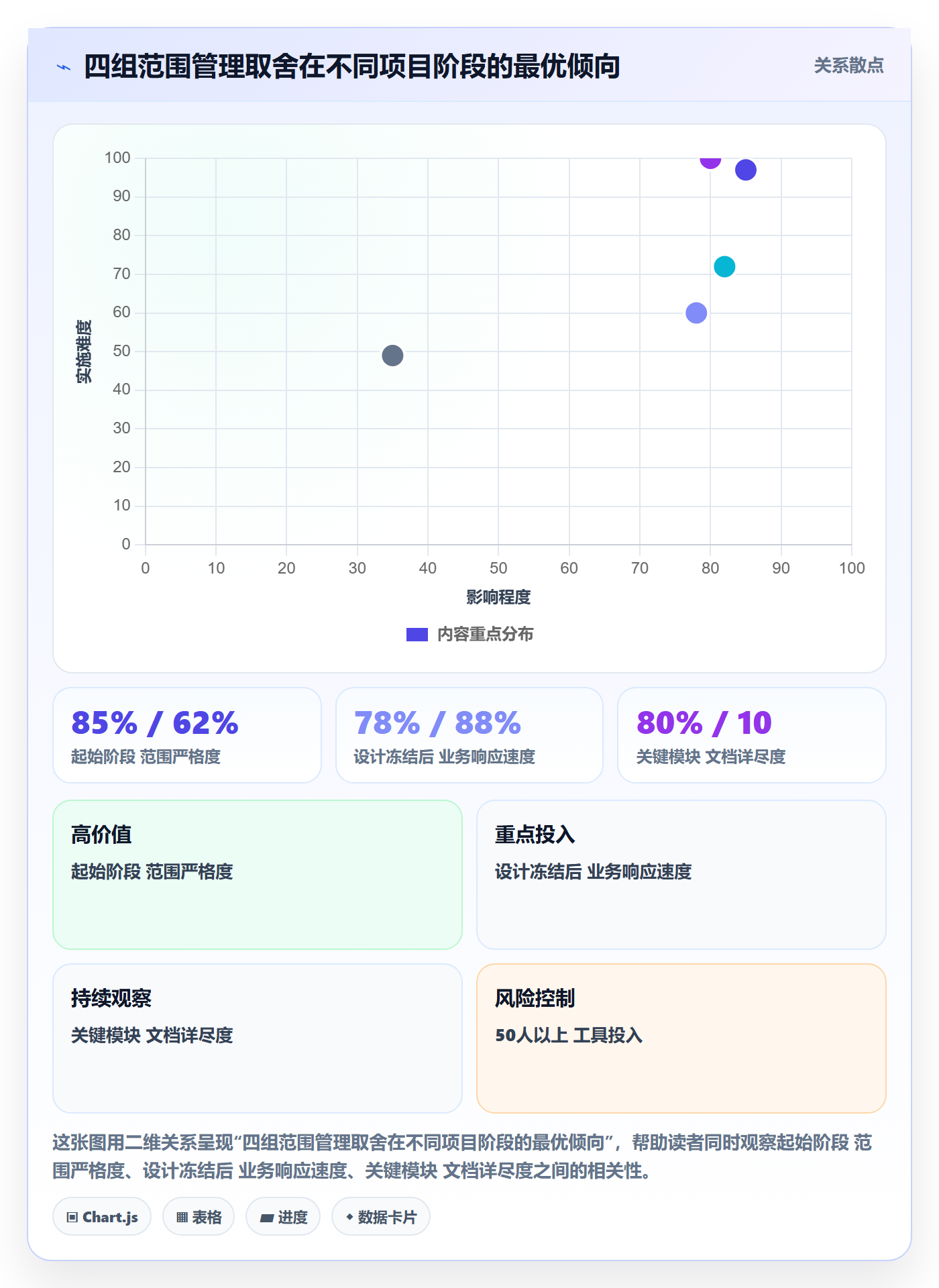 项目范围范围定义教程:企业管理者协同管理,避坑指南
