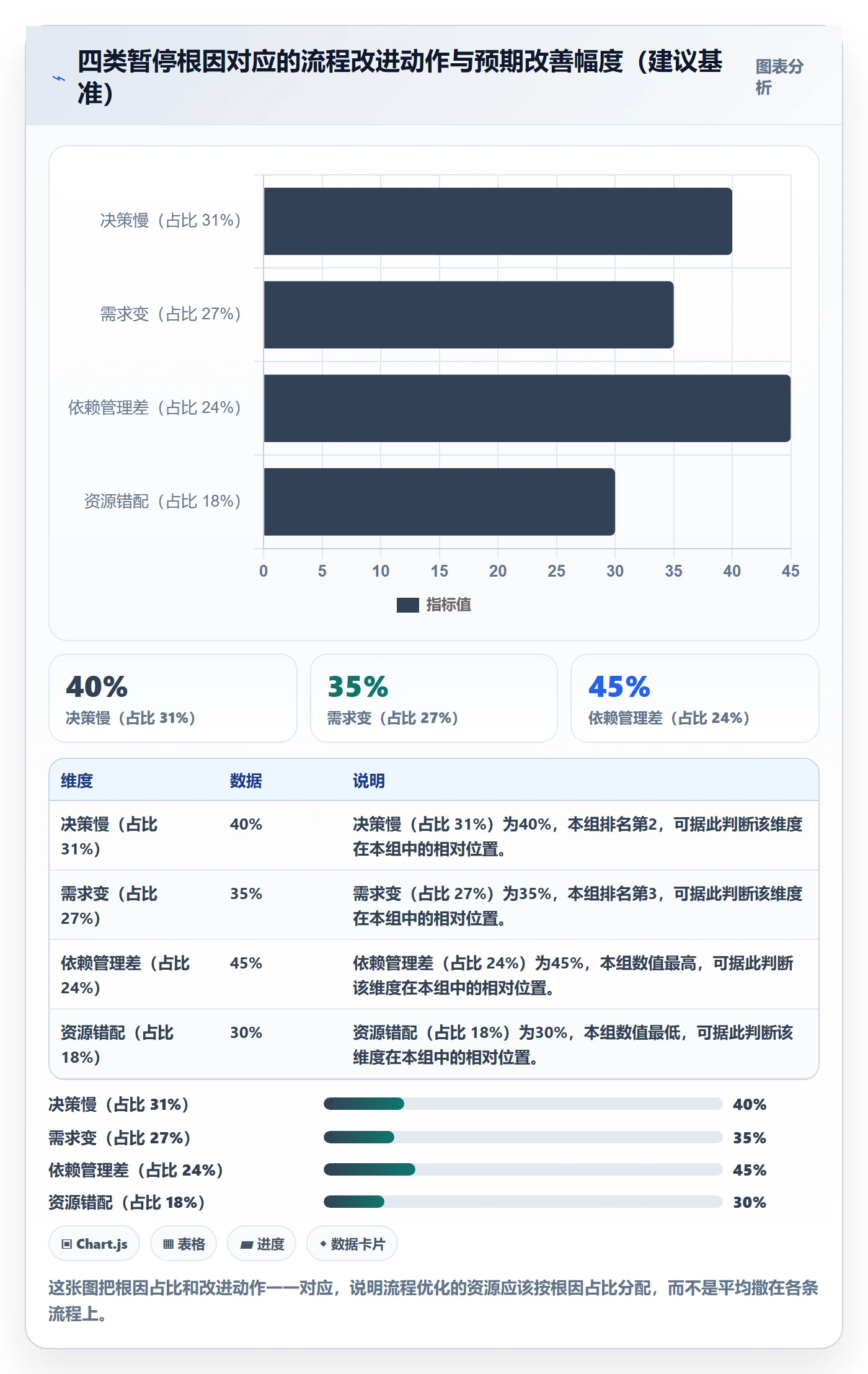 暂停管理指南：项目负责人如何做好任务执行，流程优化全流程