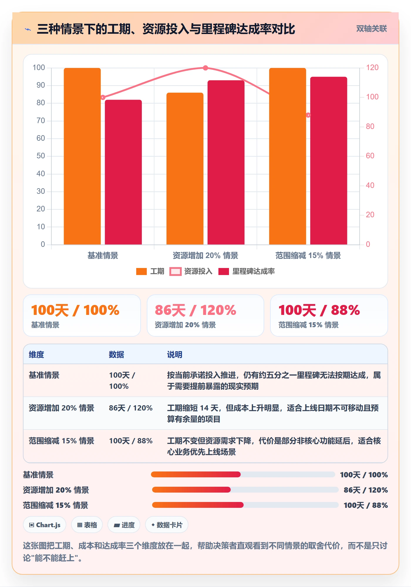 主计划实操方法:实施团队提升项目规划效率的数据分析方法与模板